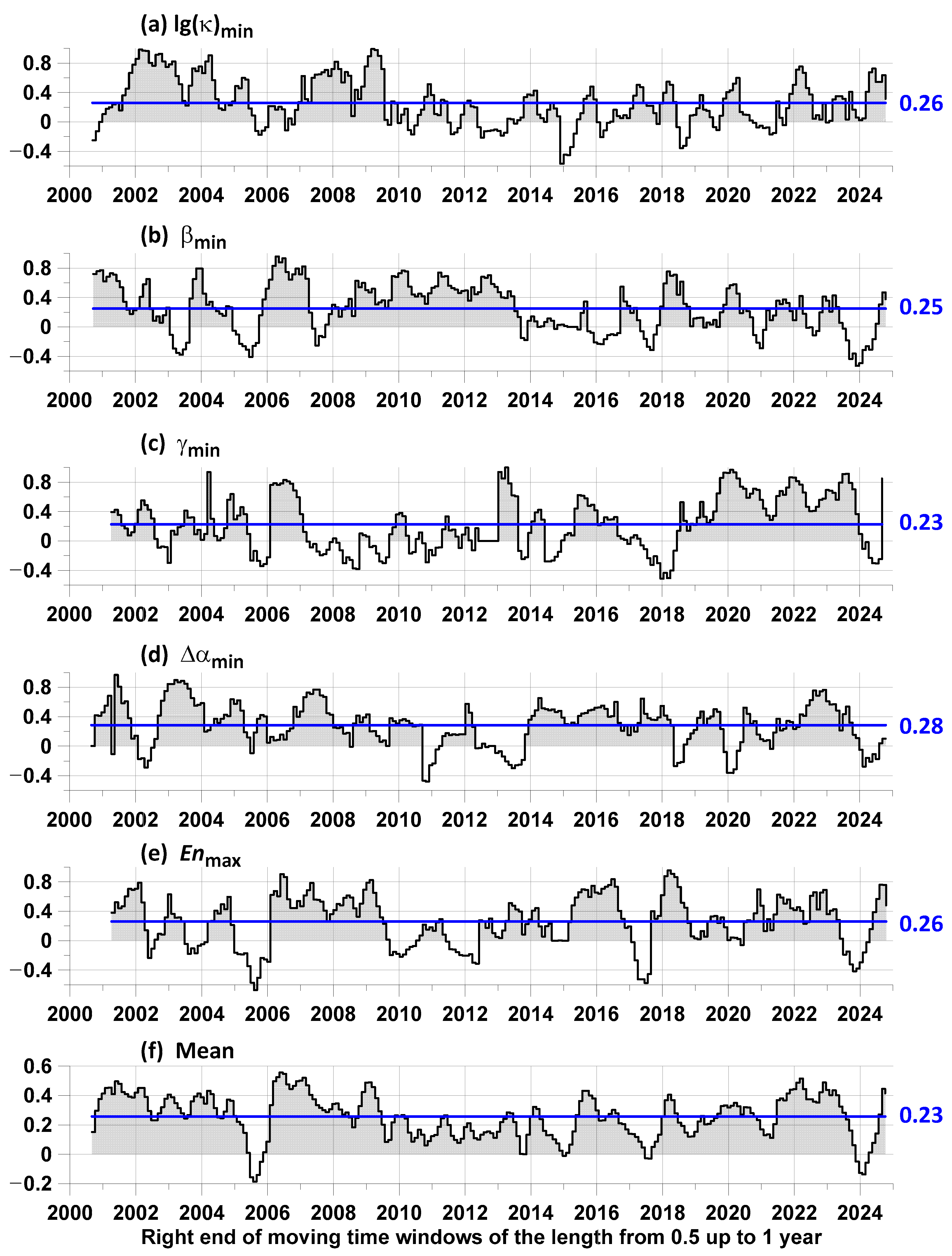 Entropy 27 00505 g009