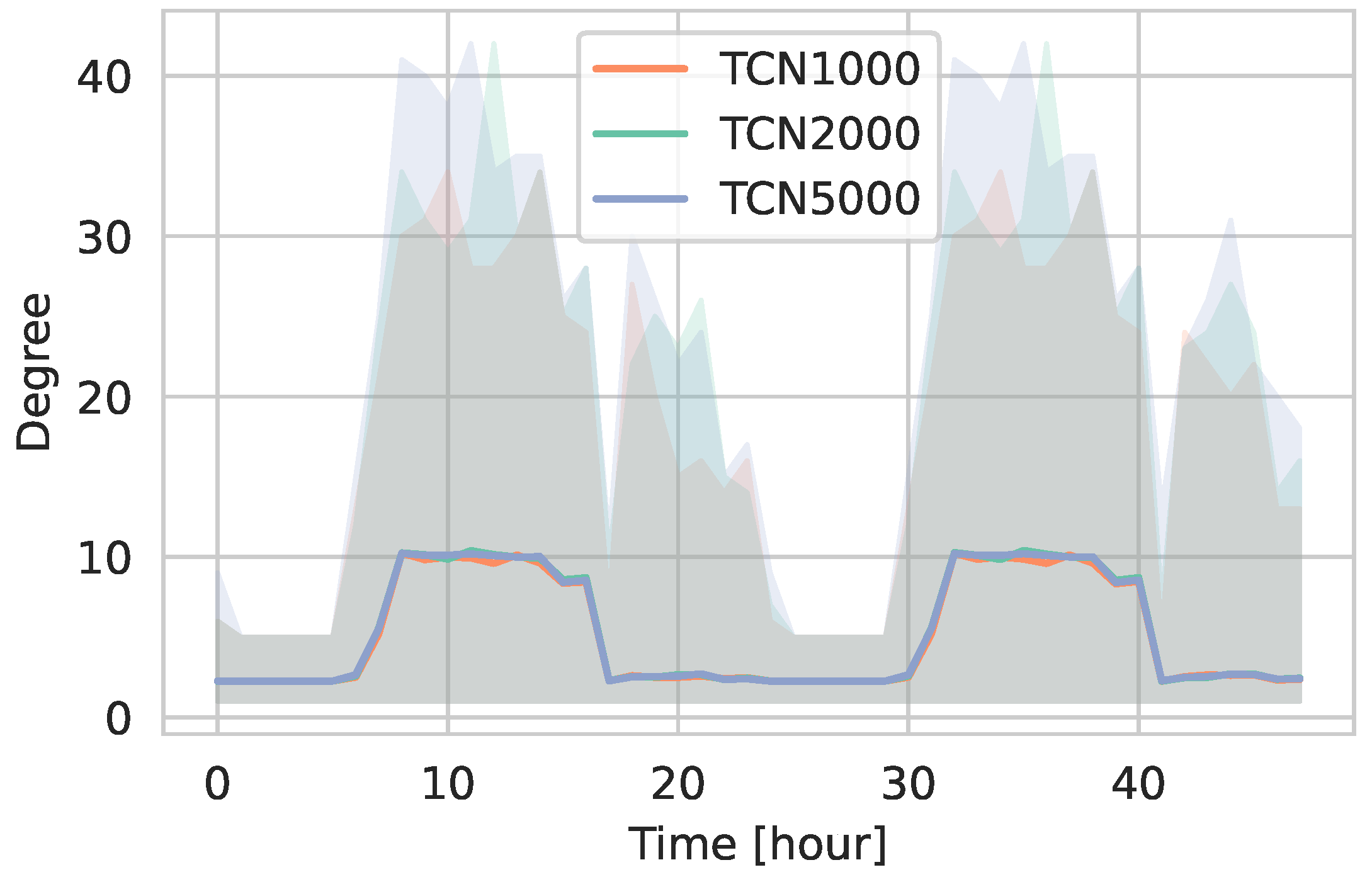Entropy 27 00507 g004