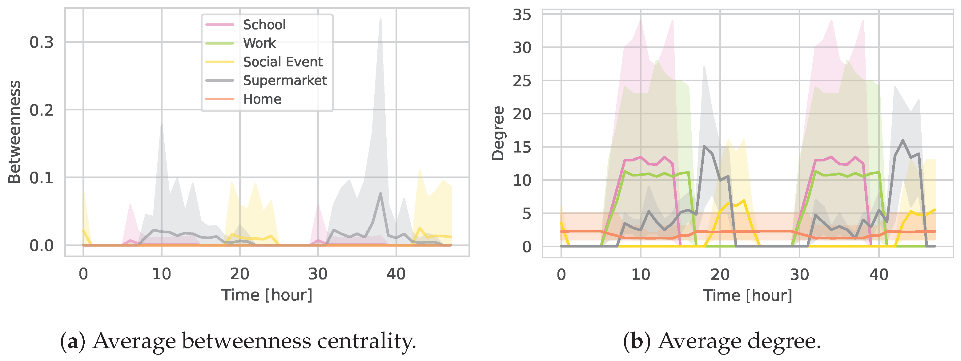 Entropy 27 00507 g013