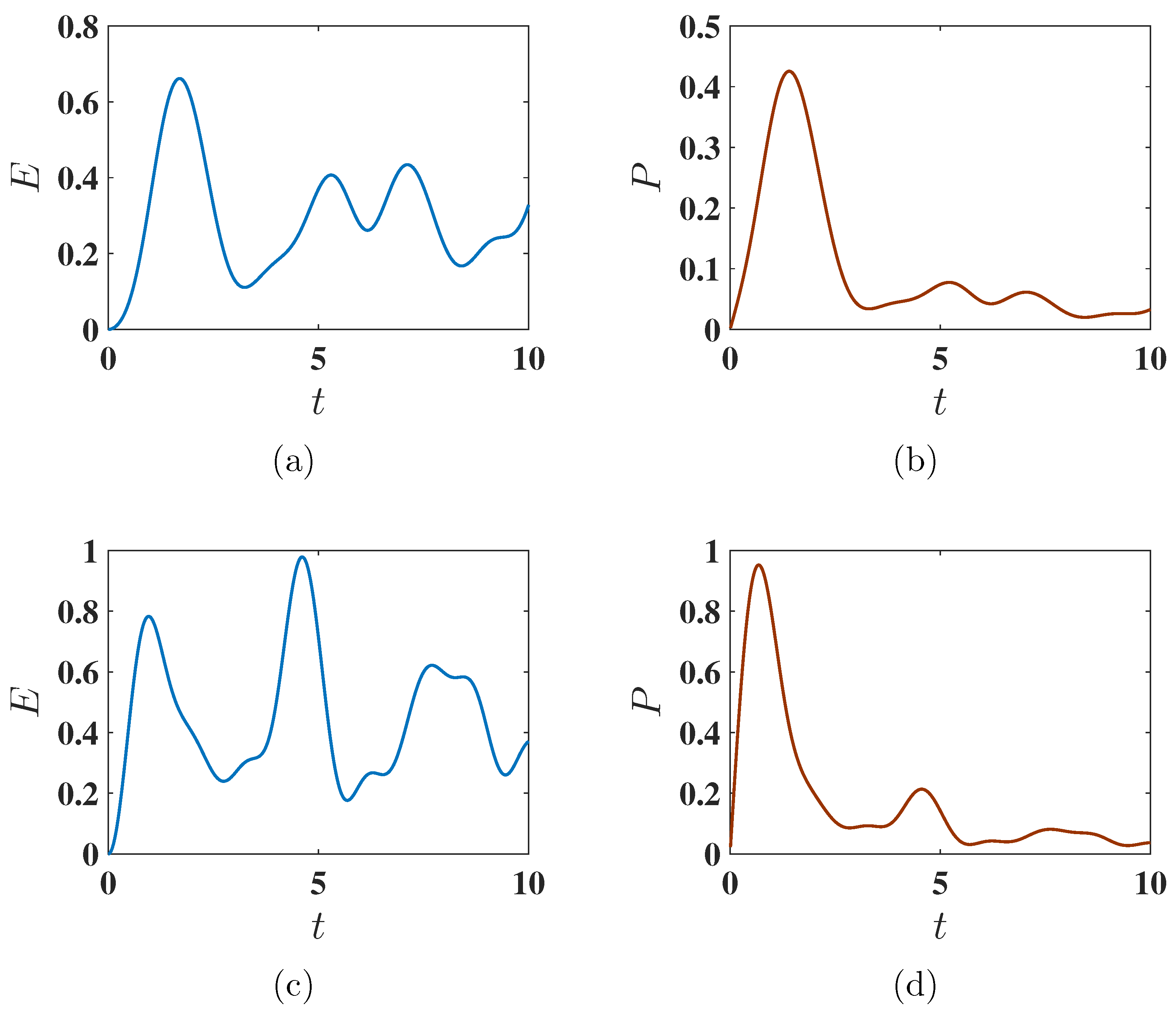 Entropy 27 00511 g011