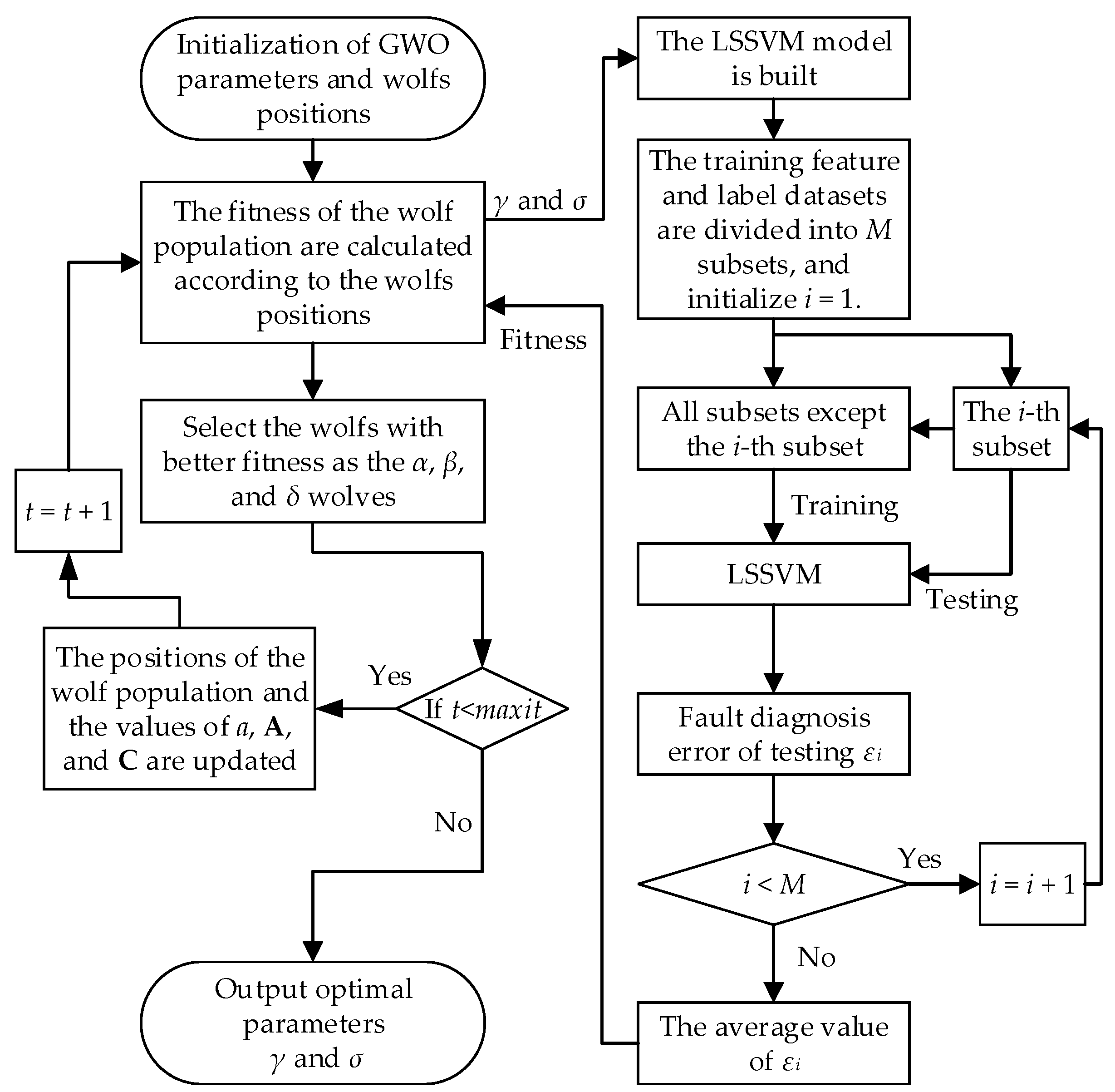Entropy 27 00512 g002
