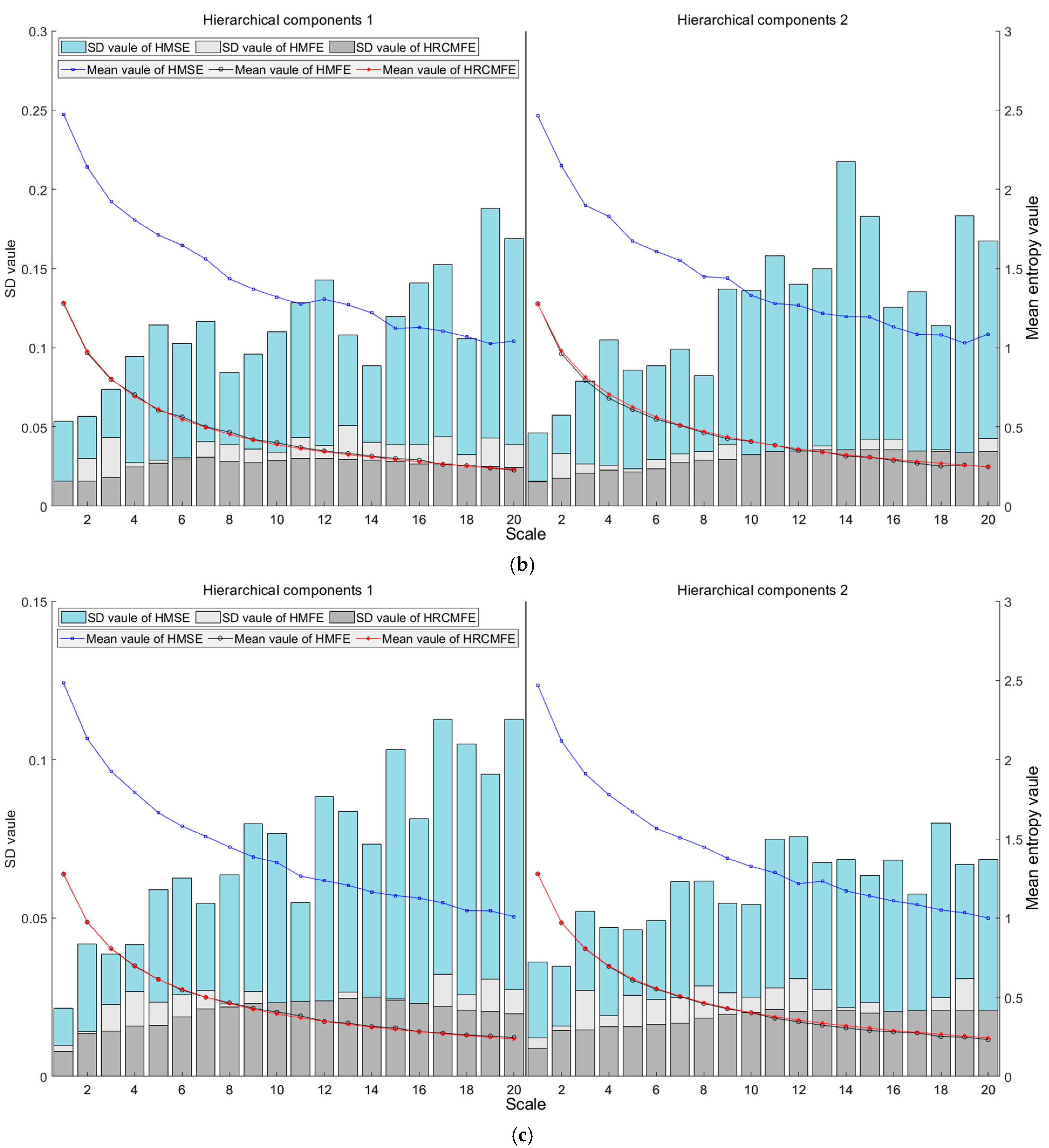 Entropy 27 00512 g004b