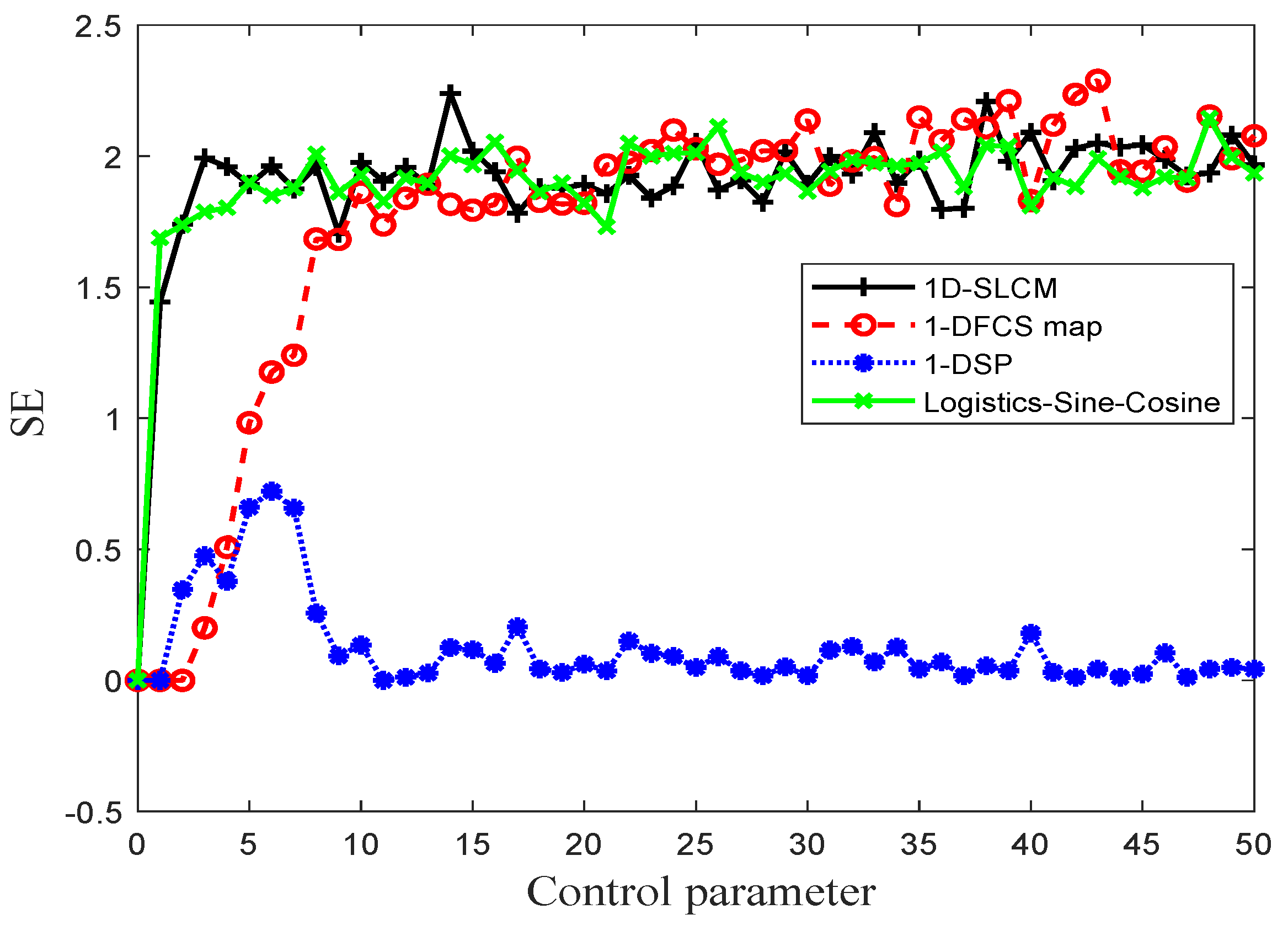 Entropy 27 00513 g005