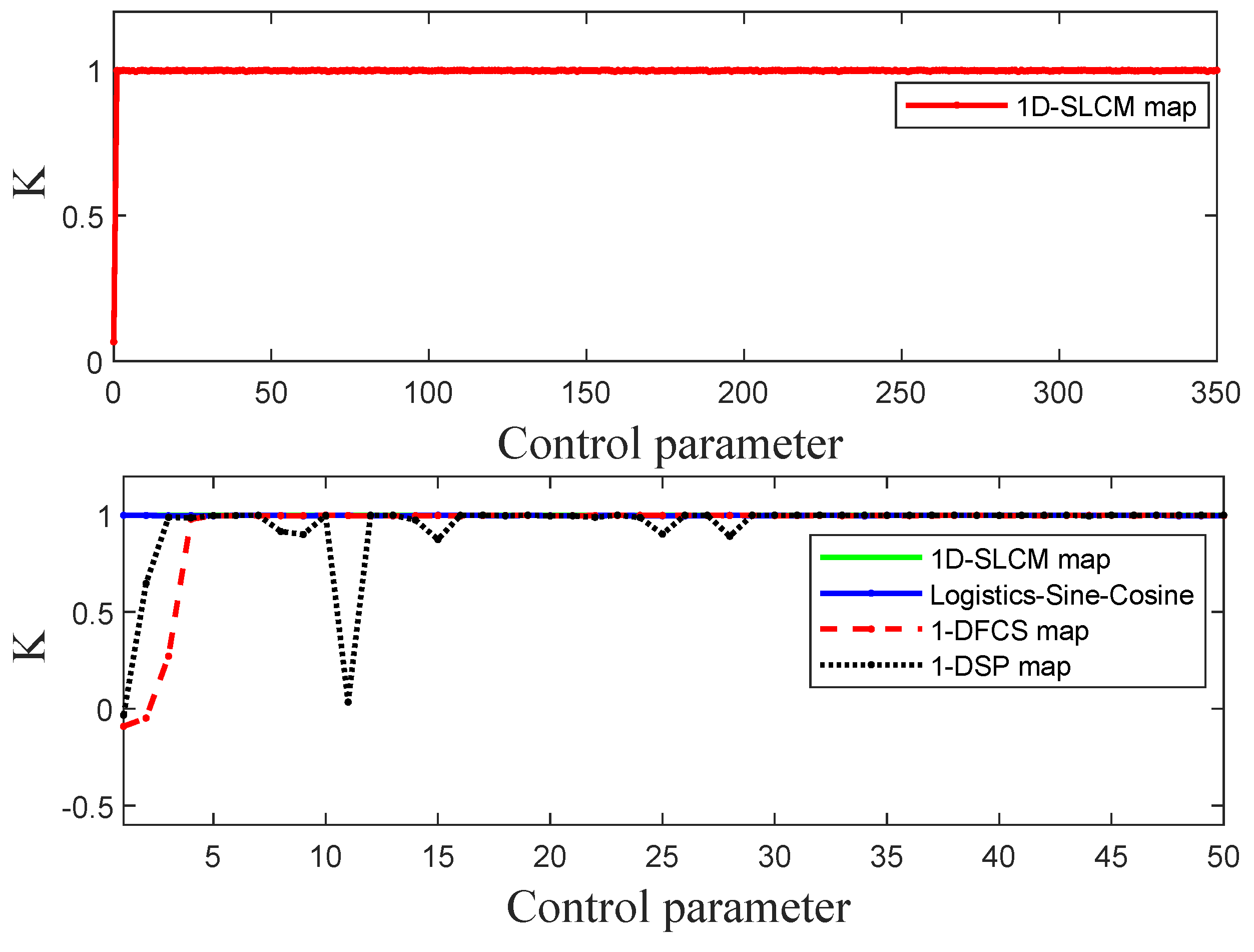 Entropy 27 00513 g006