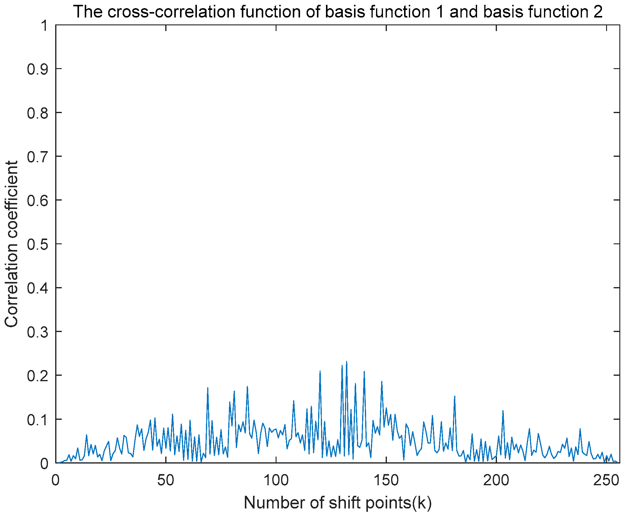 Entropy 27 00520 g010