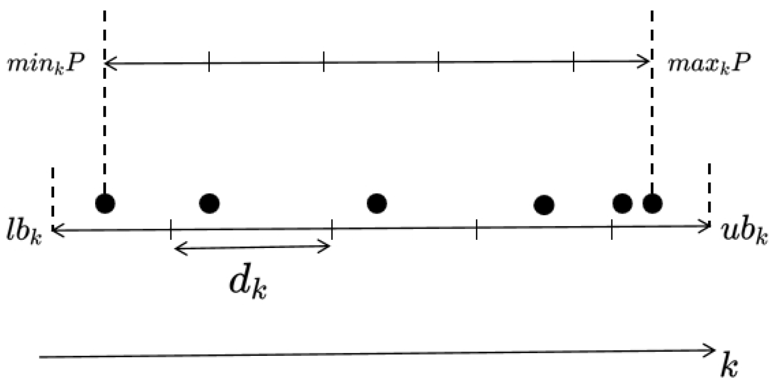 Entropy 27 00524 g002