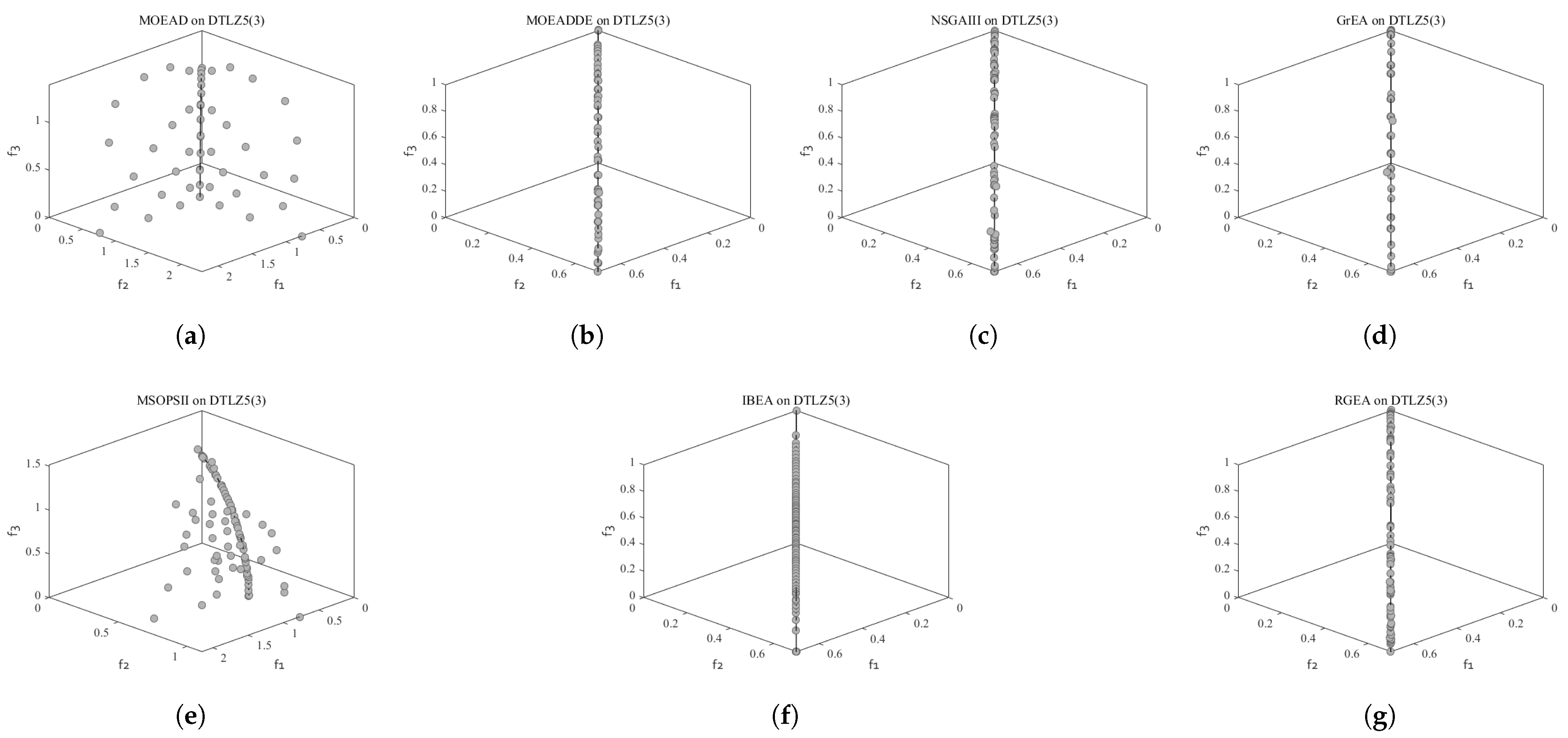 Entropy 27 00524 g006