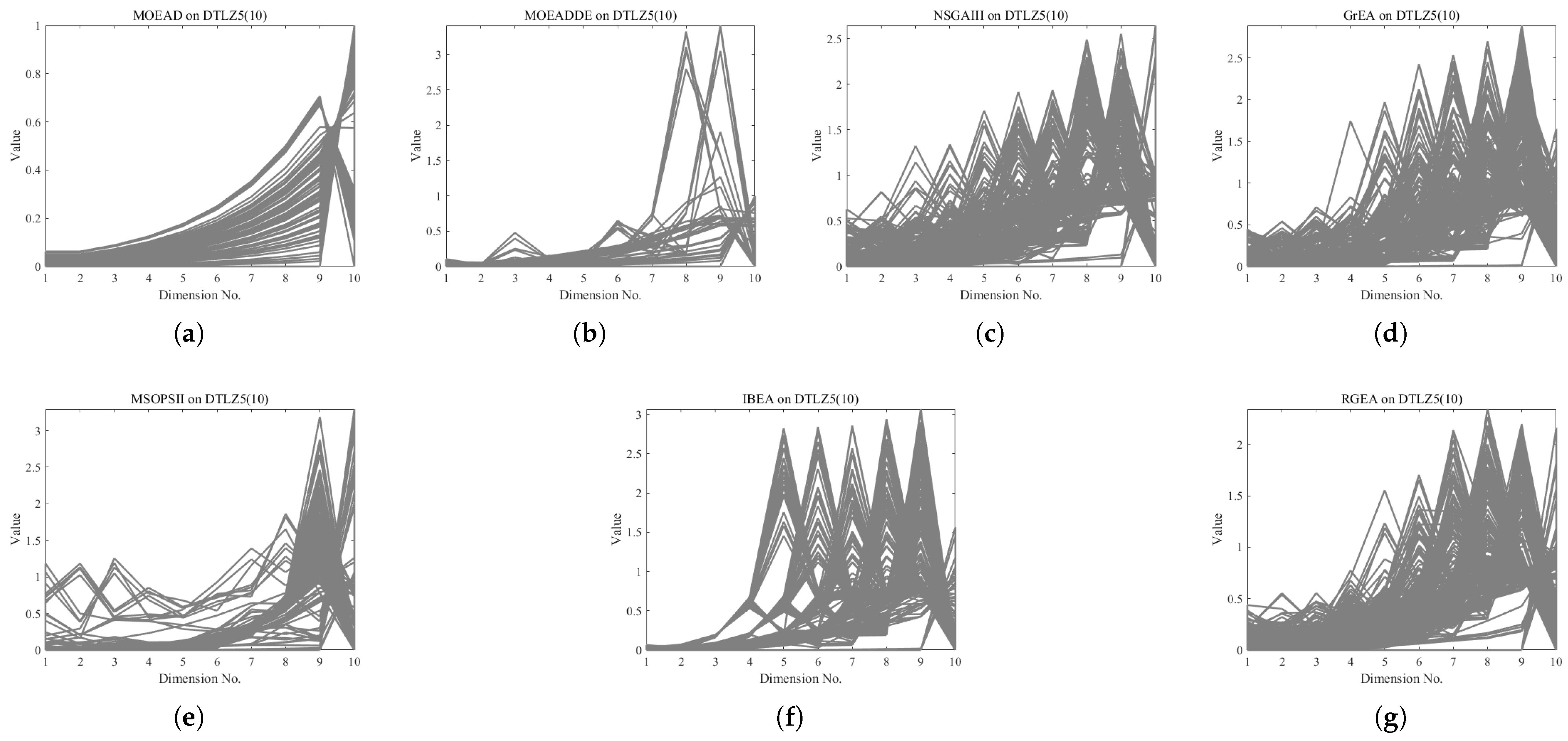 Entropy 27 00524 g010