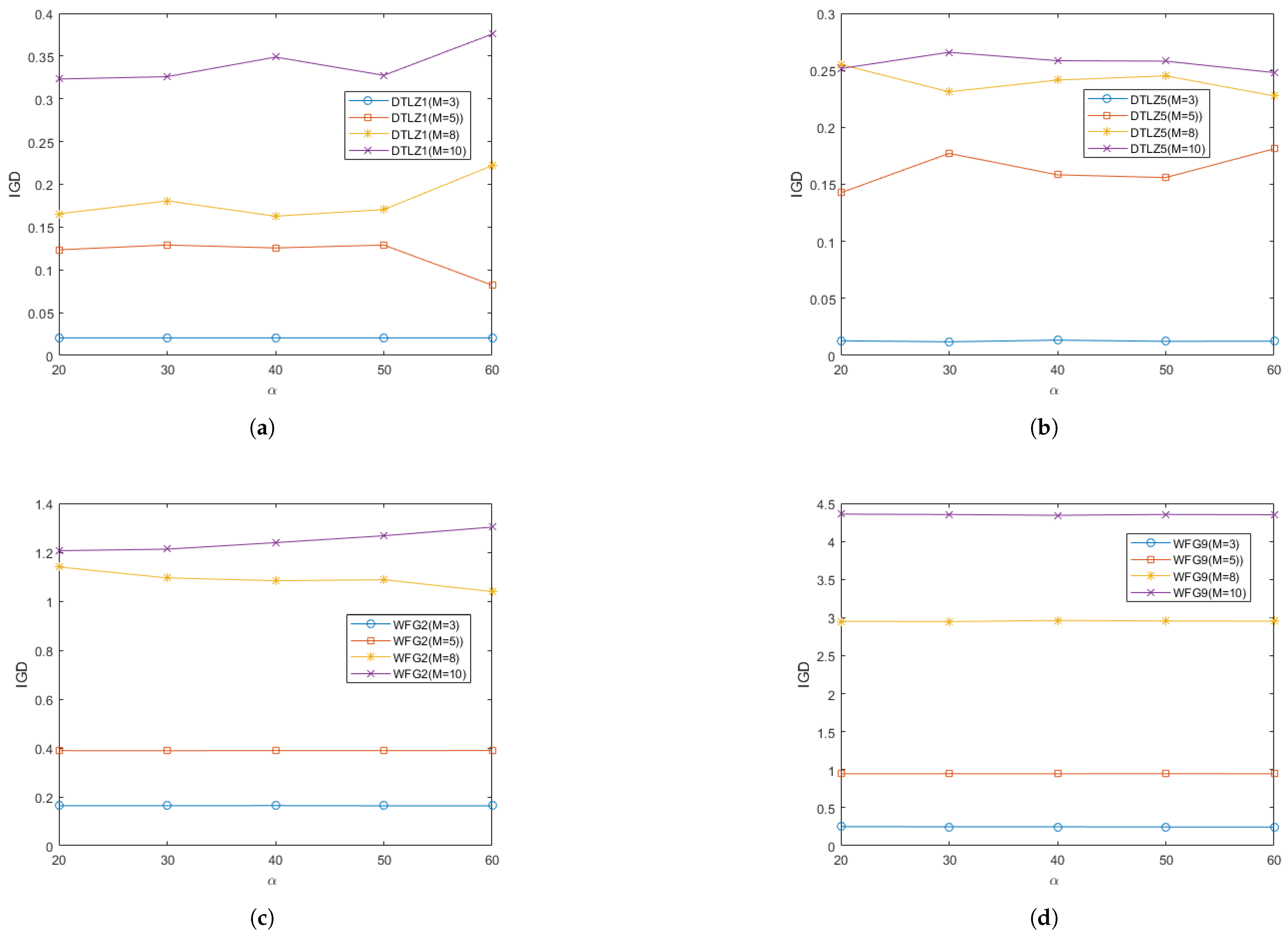 Entropy 27 00524 g021