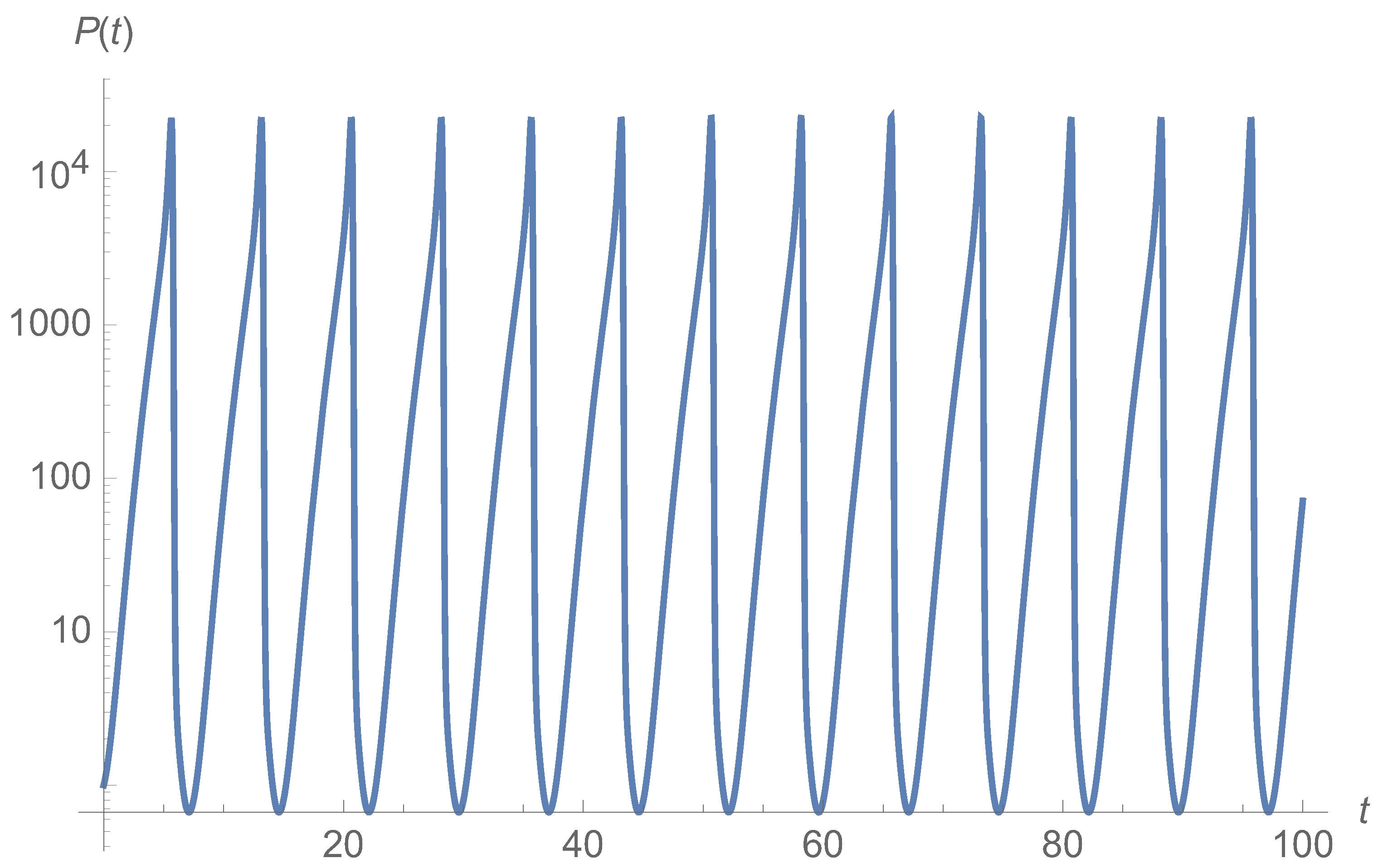 Entropy 27 00525 g001