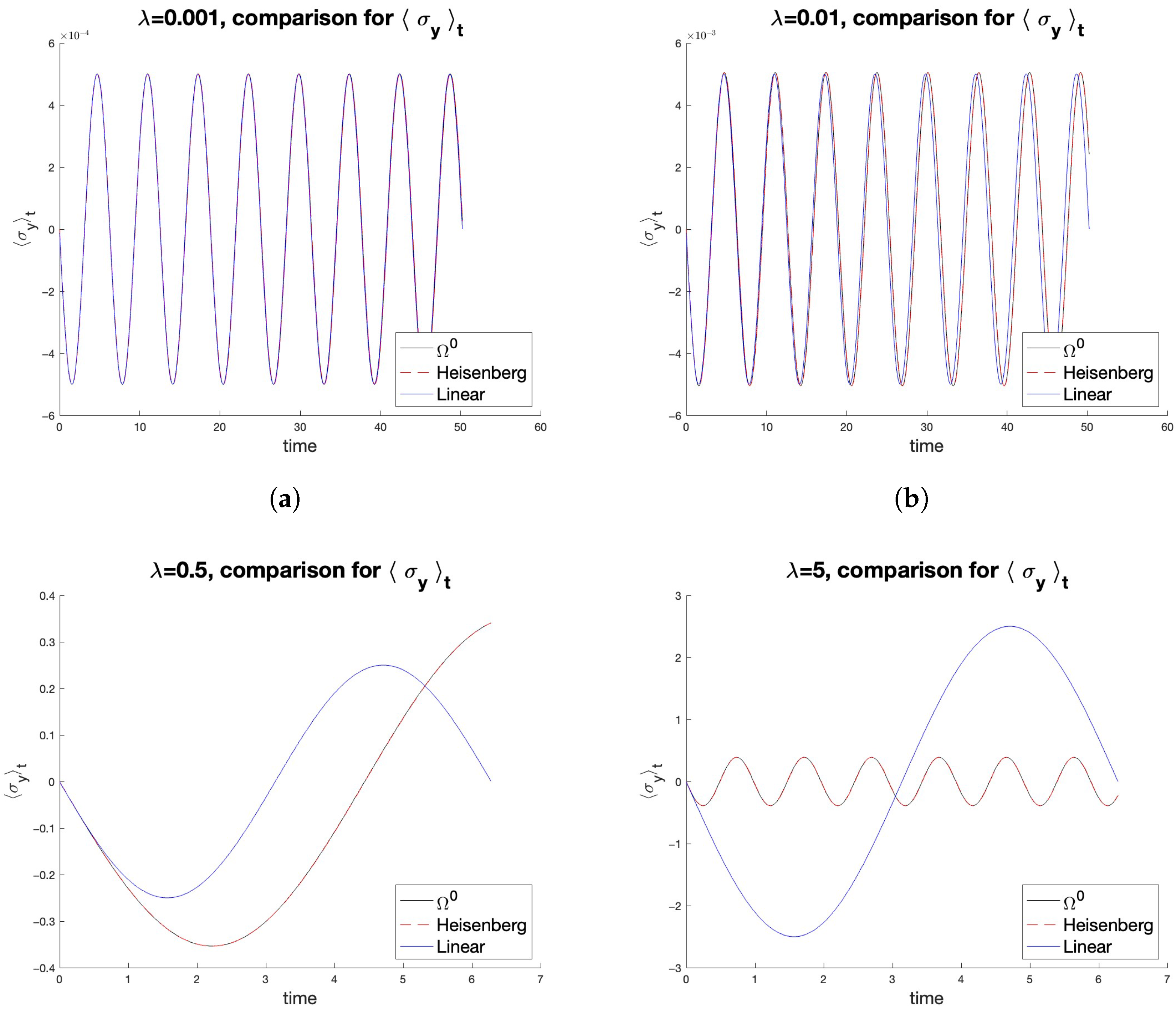 Entropy 27 00527 g002 Entropy 27 00527 g002