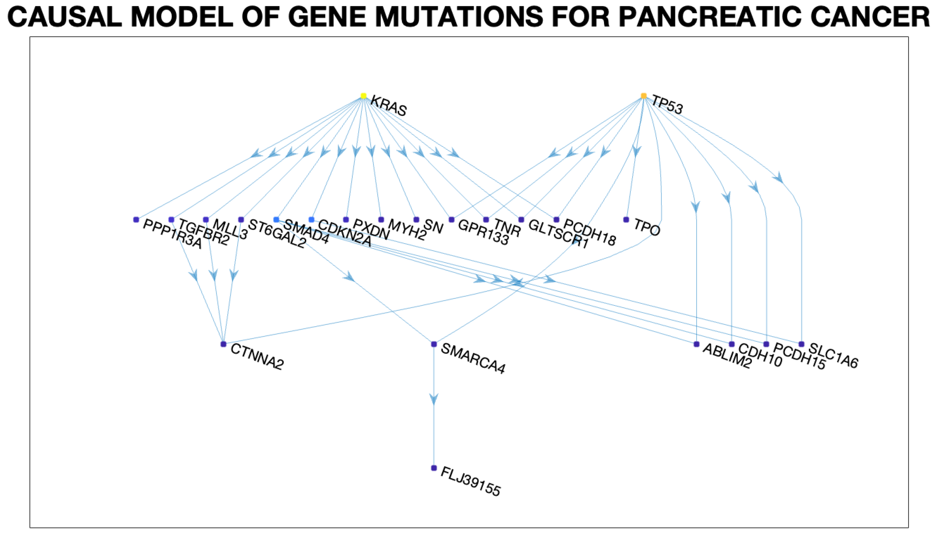 Entropy 27 00531 g005