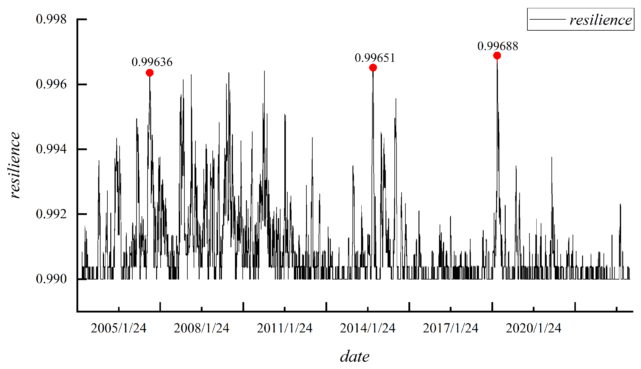 Entropy 27 00533 g004