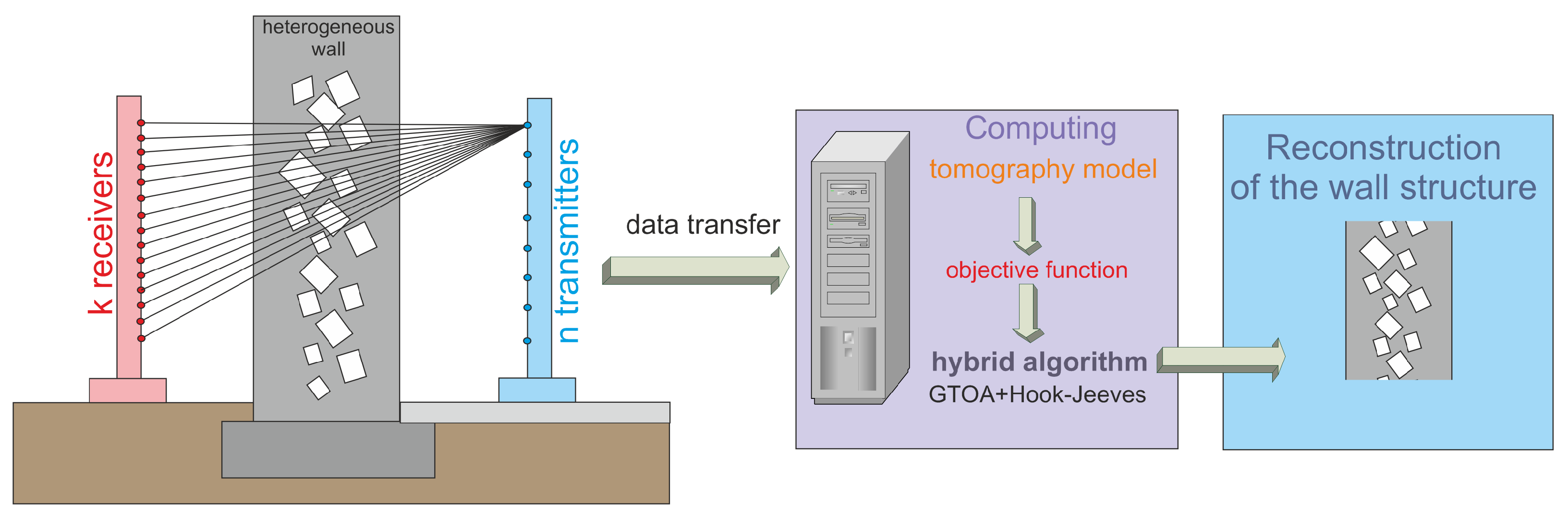 Entropy 27 00534 g001