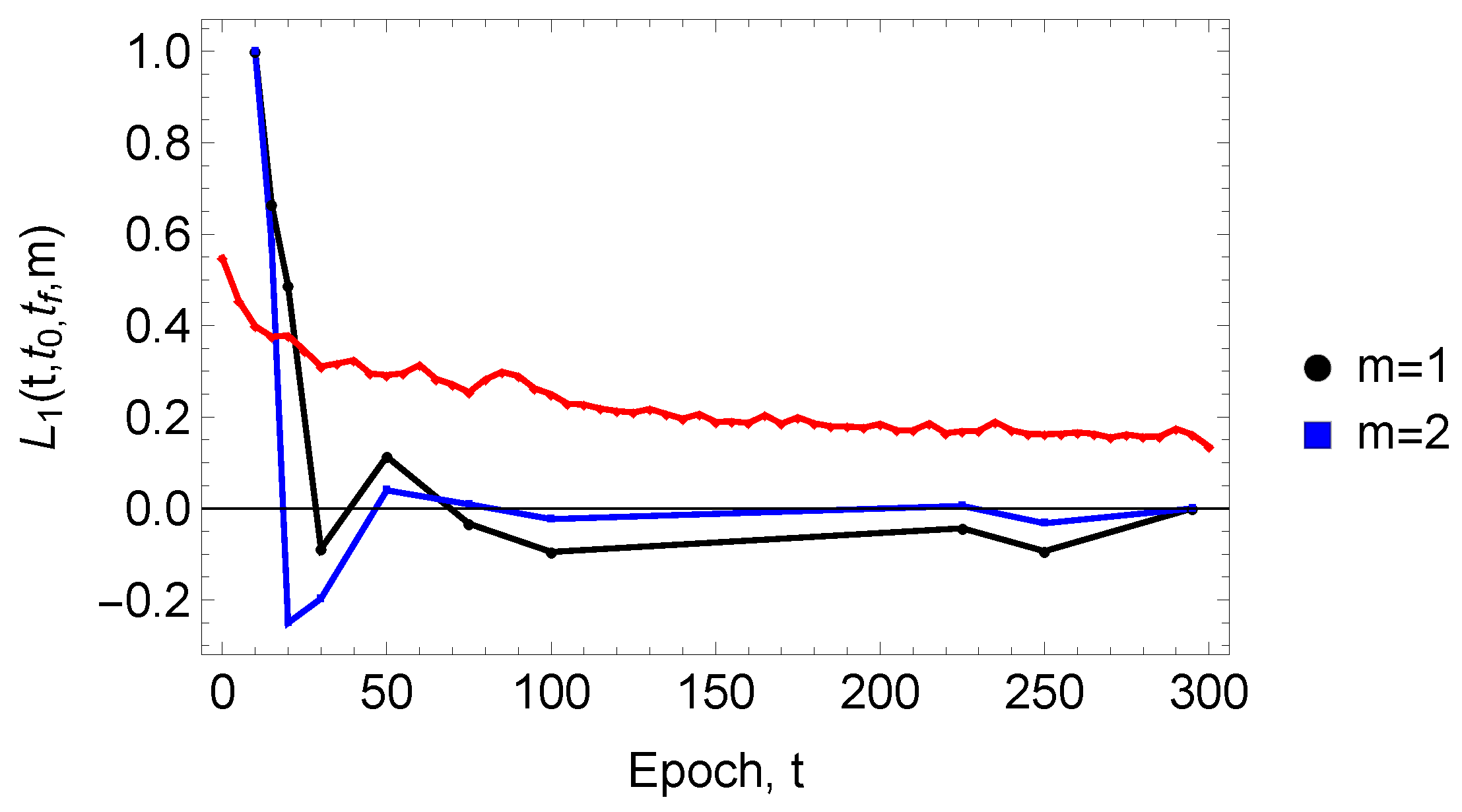 Entropy 27 00536 g004 Entropy 27 00536 g004