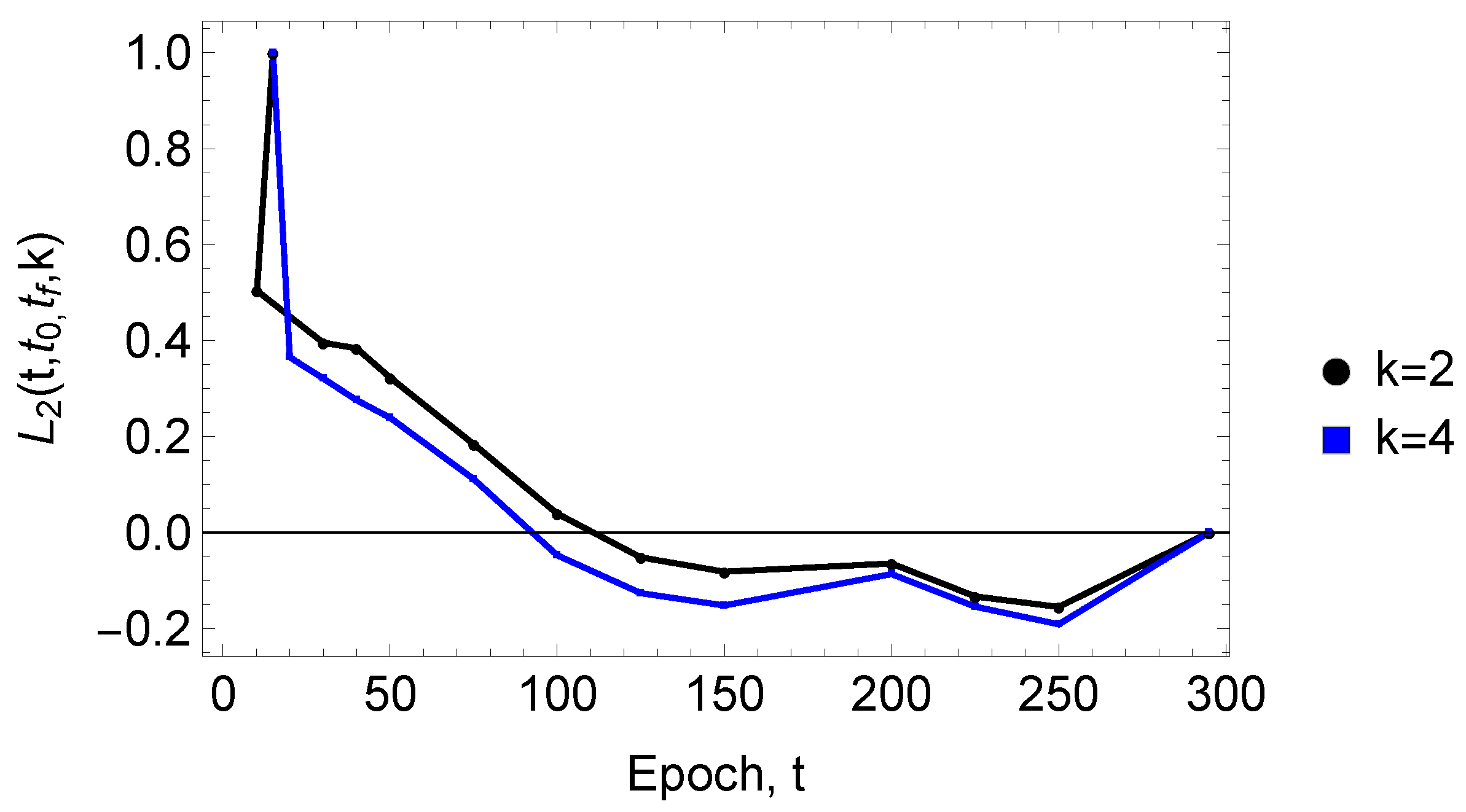 Entropy 27 00536 g005 Entropy 27 00536 g005