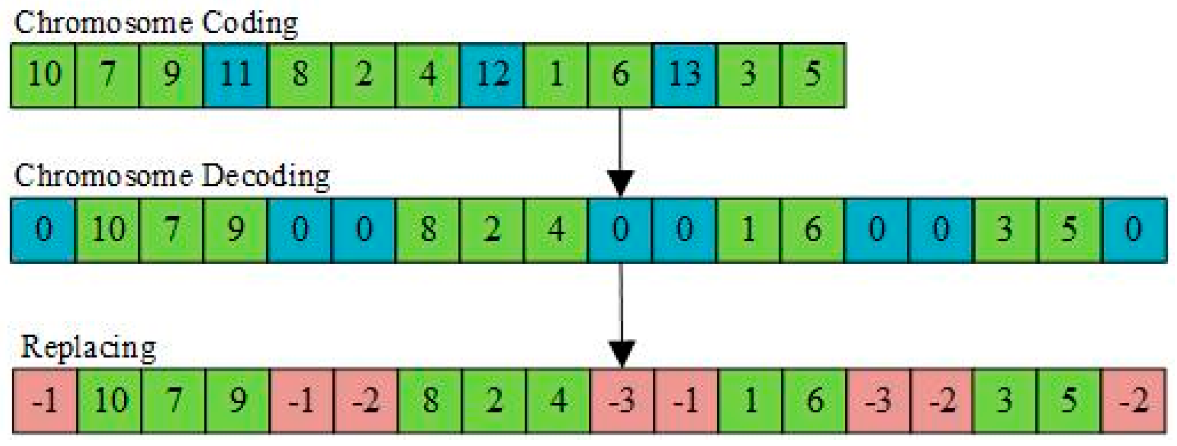 Entropy 27 00540 g006