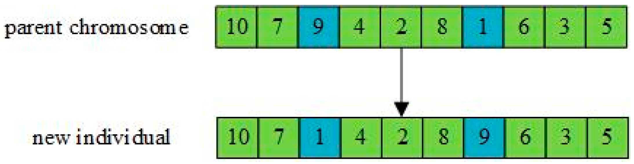 Entropy 27 00540 g008