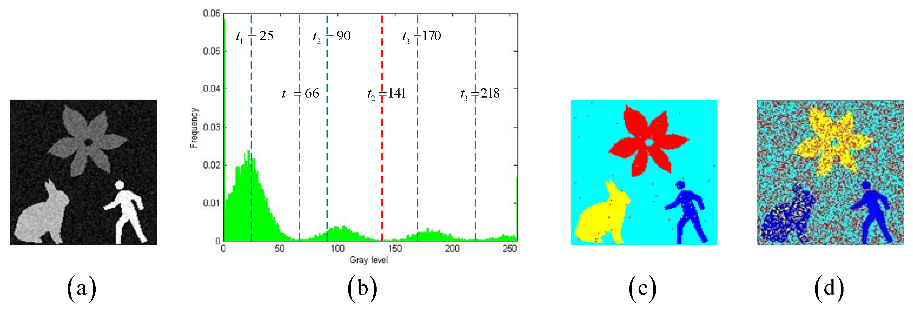 Entropy 27 00544 g006