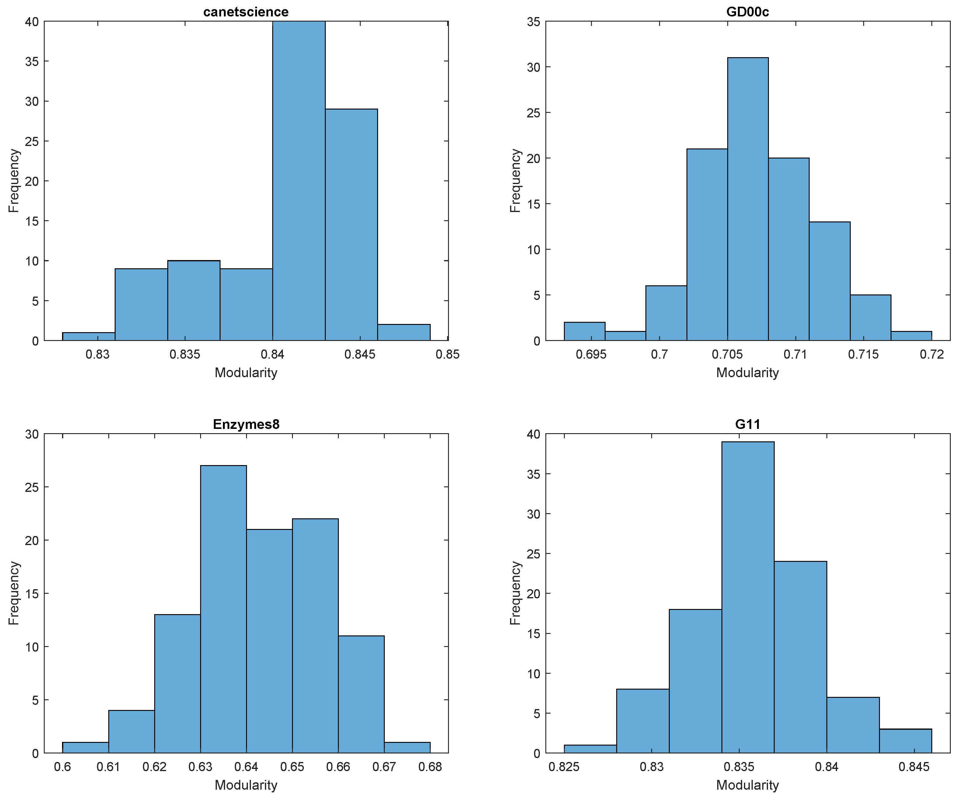 Entropy 27 00554 g002