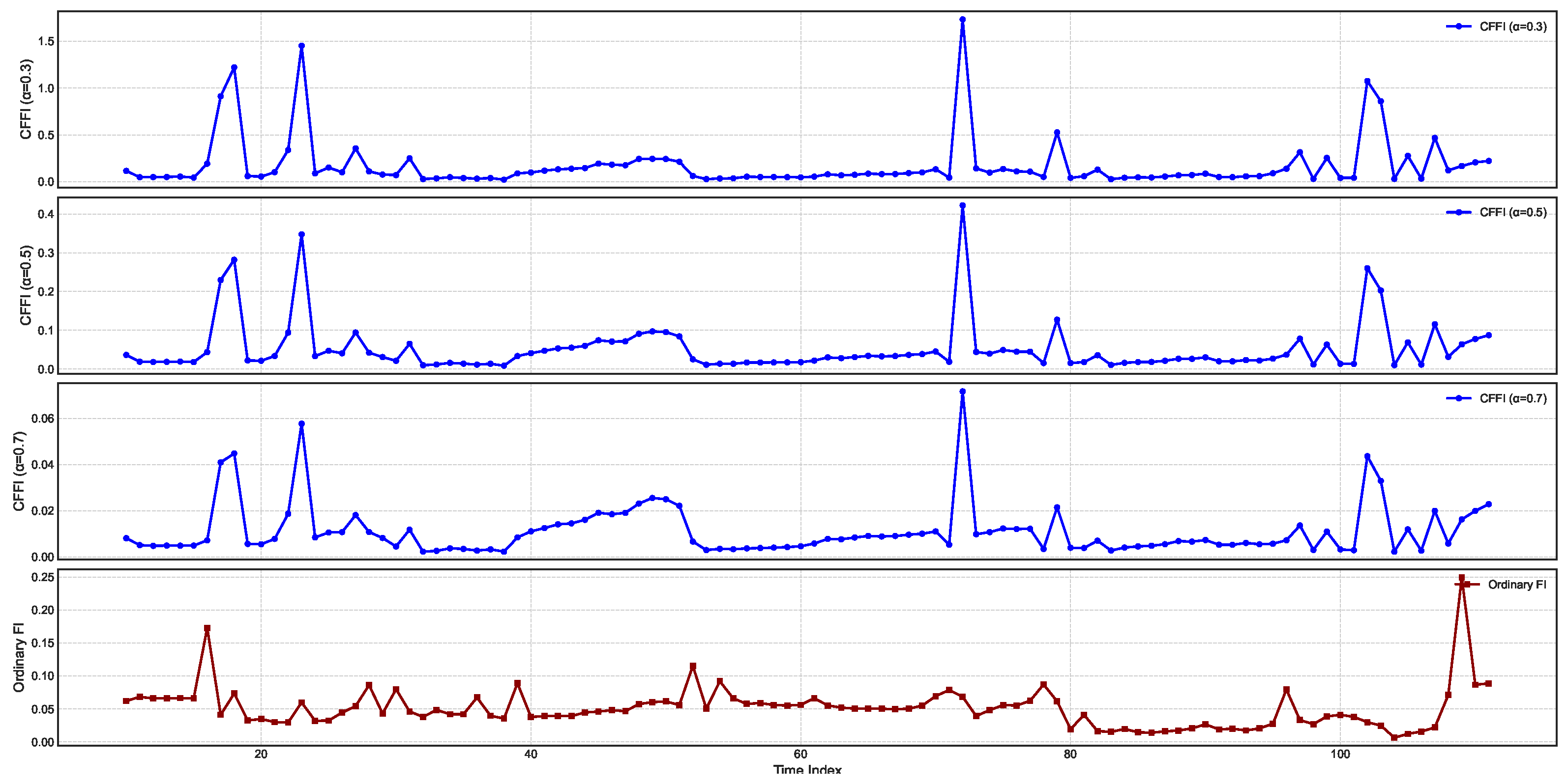 Entropy 27 00560 g006