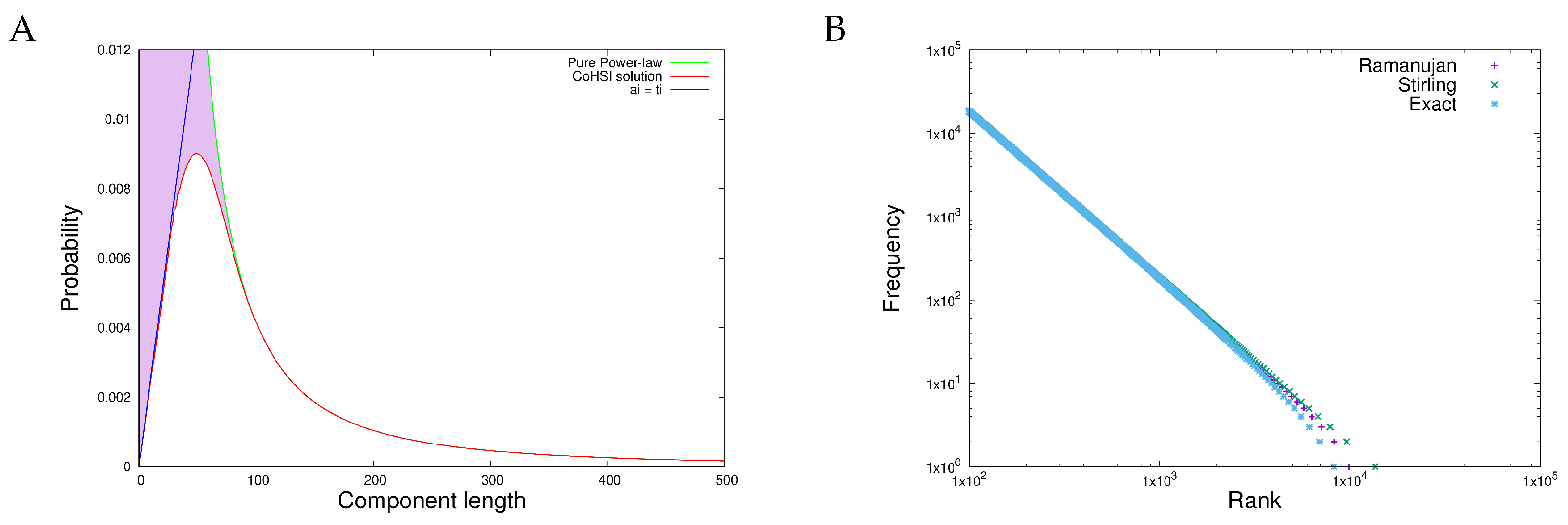 Entropy 27 00561 g003