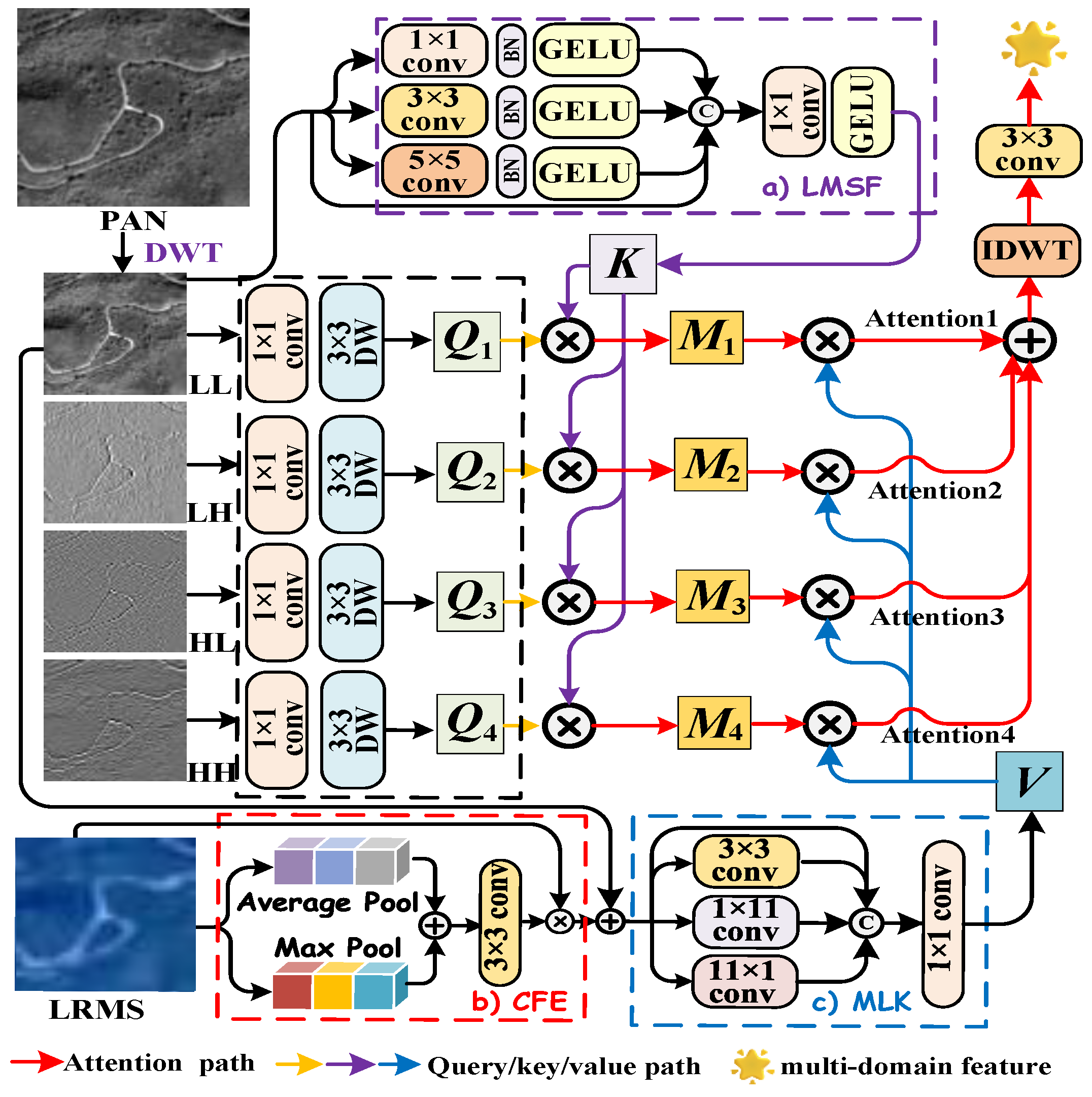 Entropy 27 00567 g003