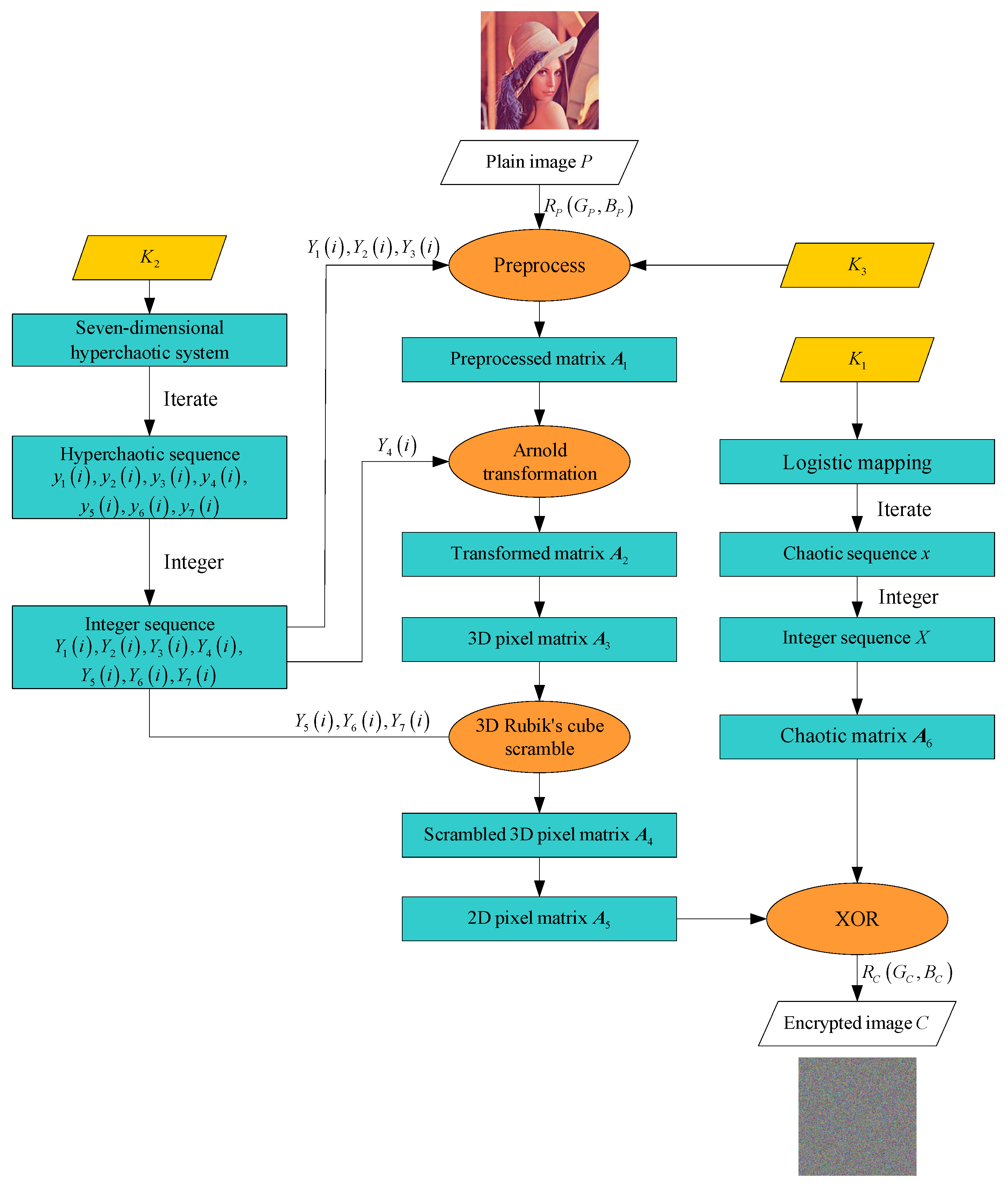 Entropy 27 00574 g002