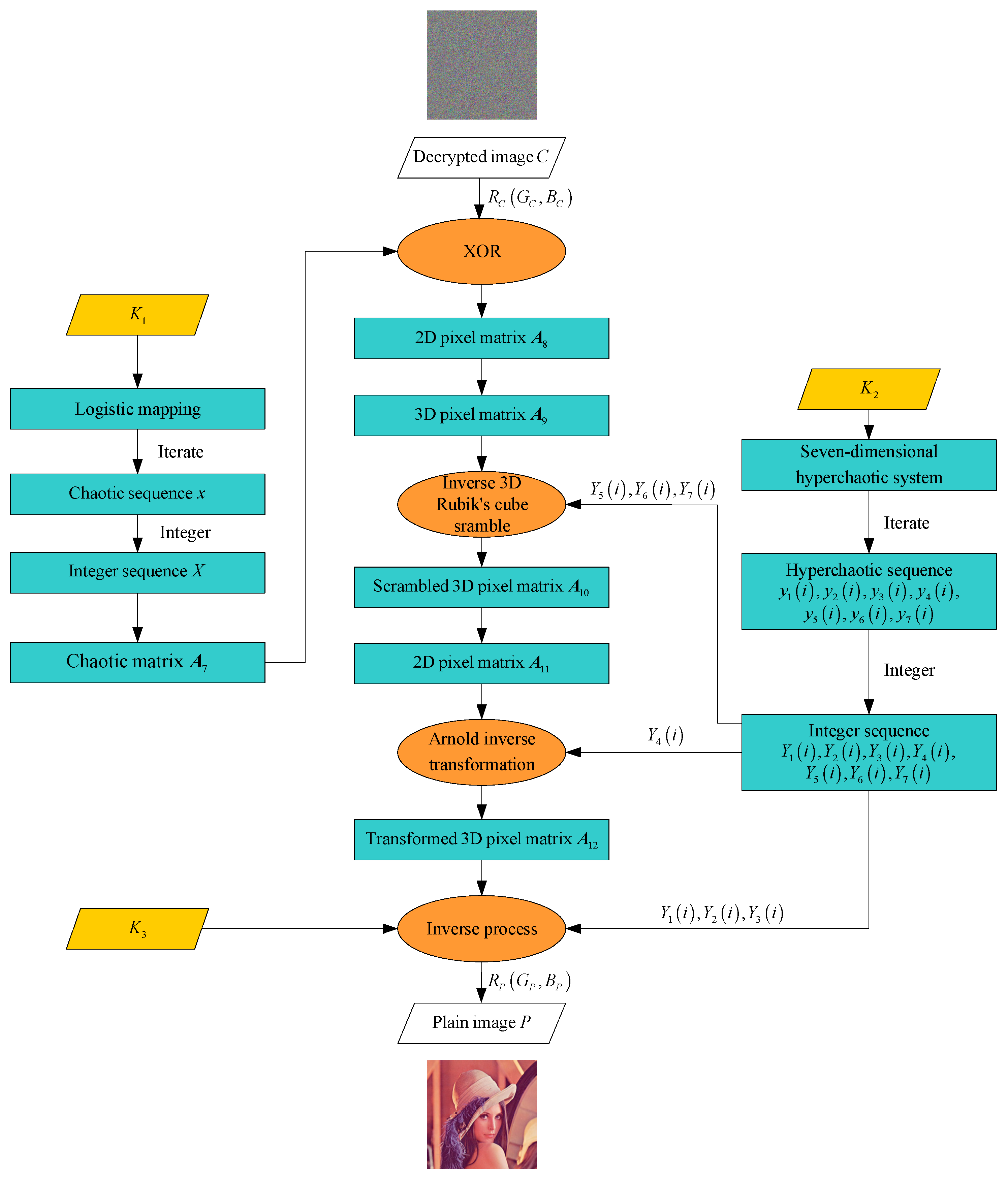 Entropy 27 00574 g003