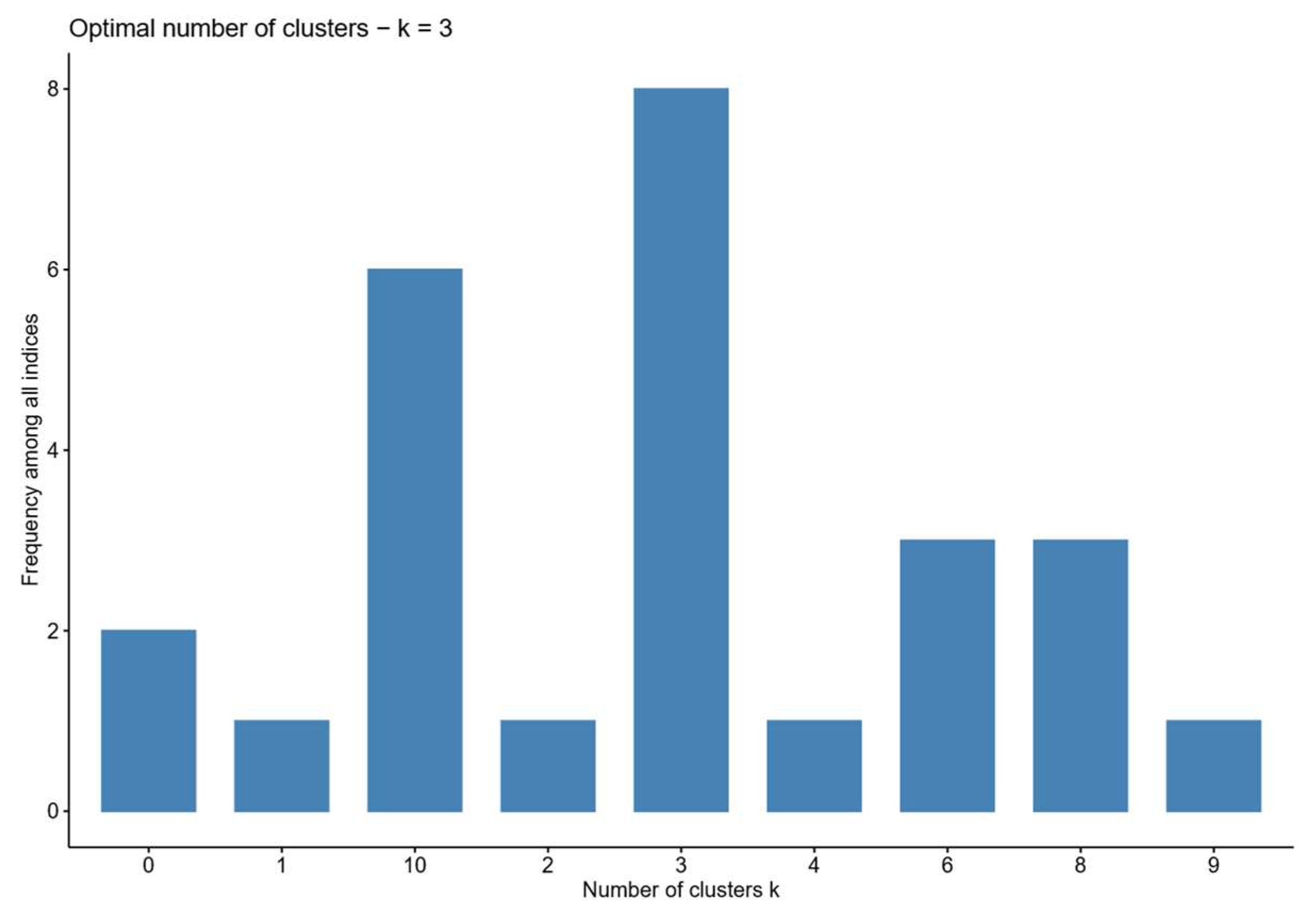 Entropy 27 00577 g004