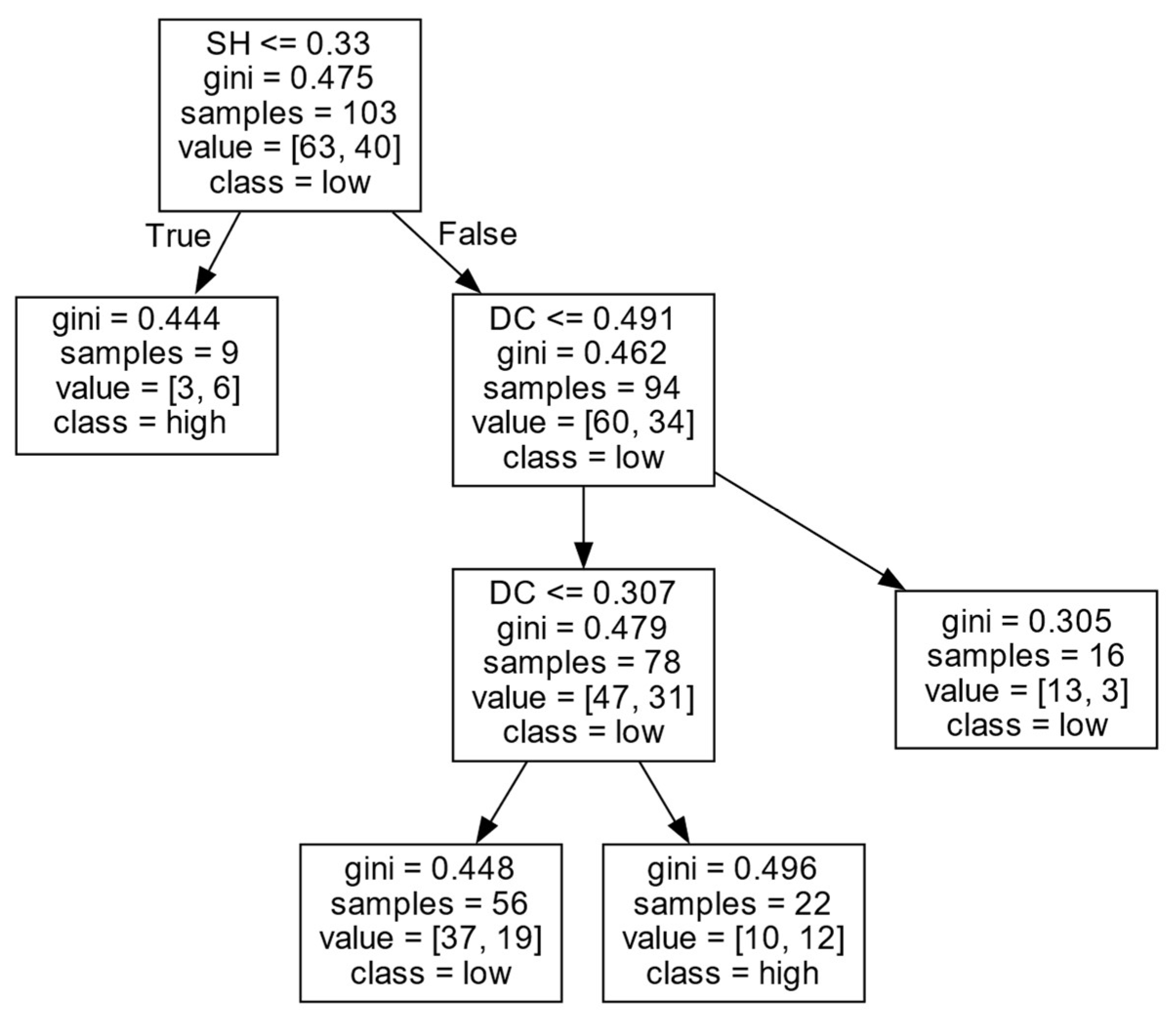 Entropy 27 00577 g006