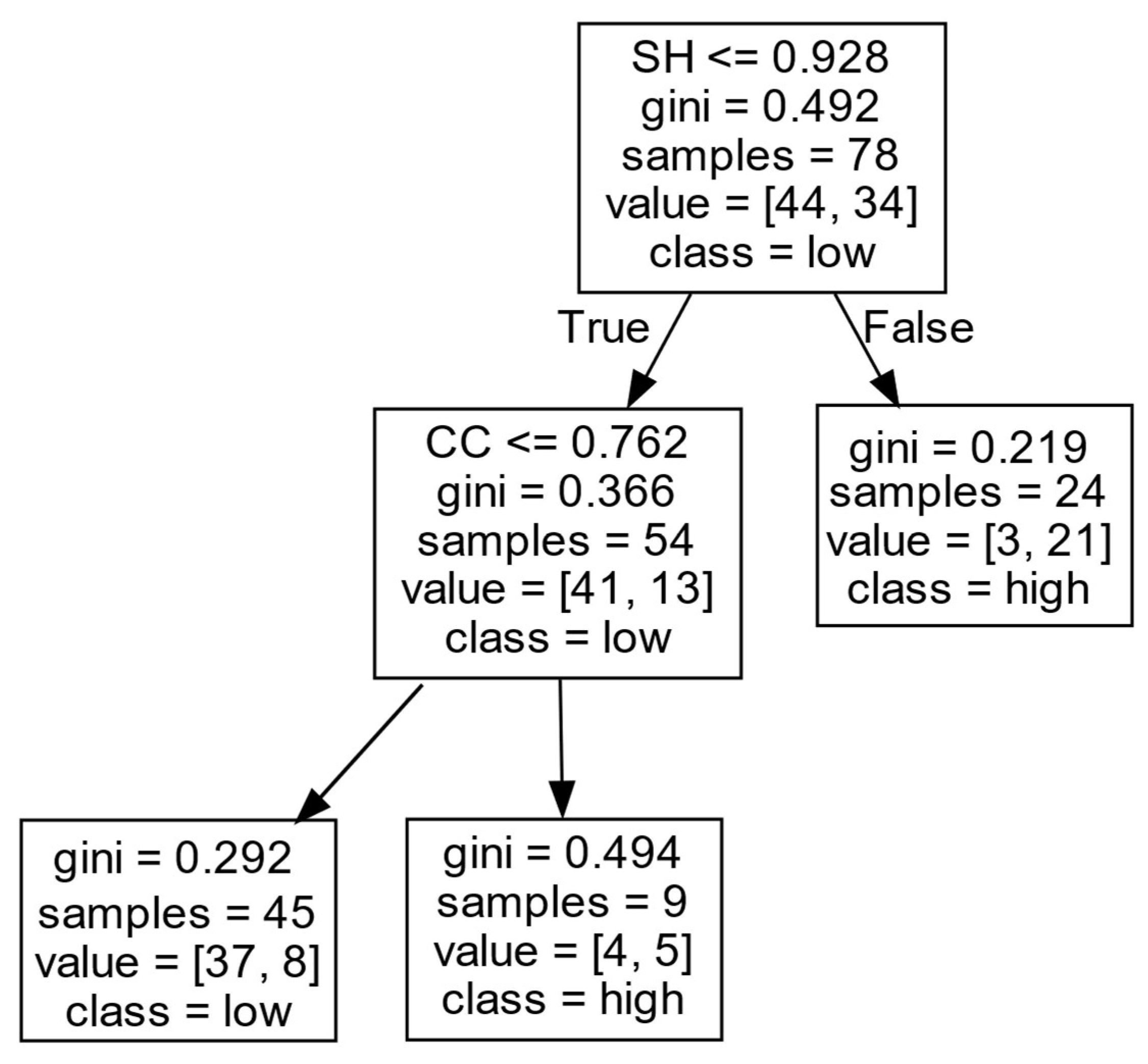 Entropy 27 00577 g010