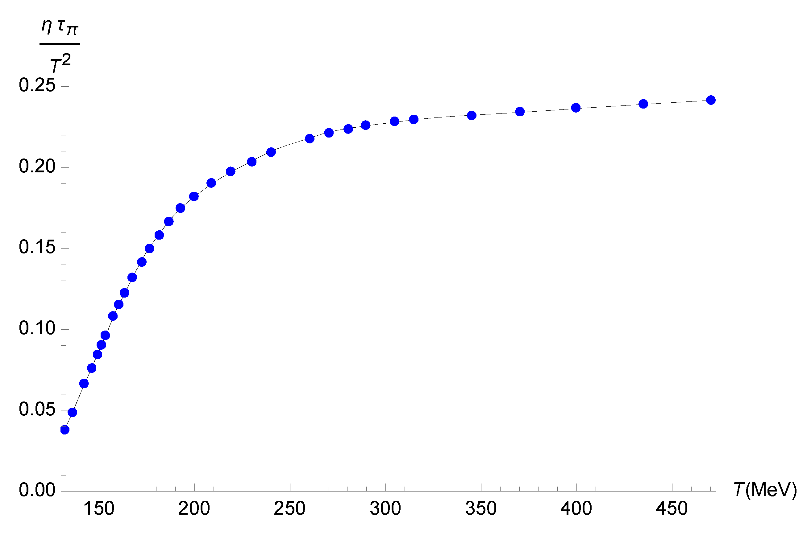 Entropy 27 00580 g003