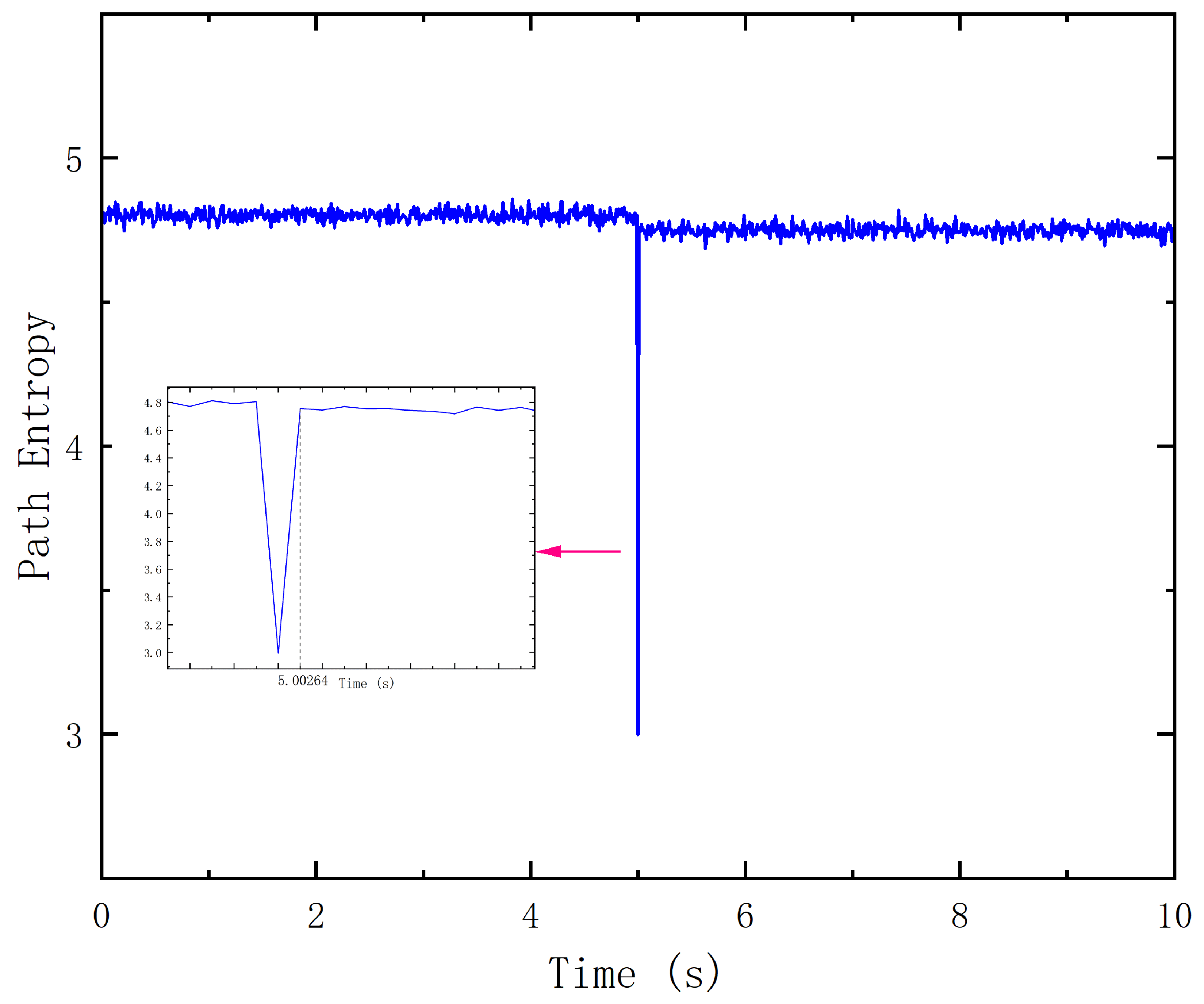 Entropy 27 00584 g006