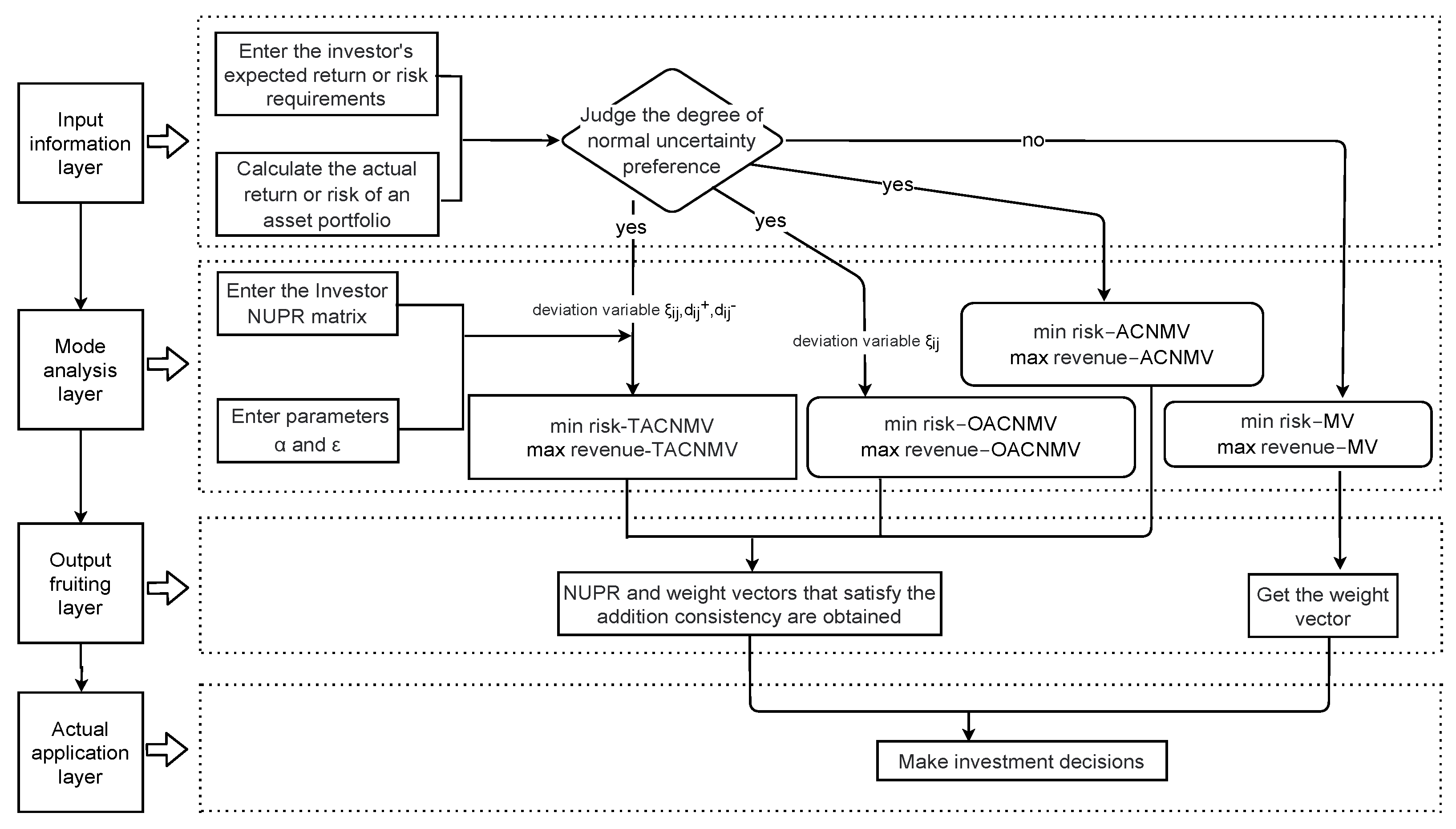 Entropy 27 00585 g003