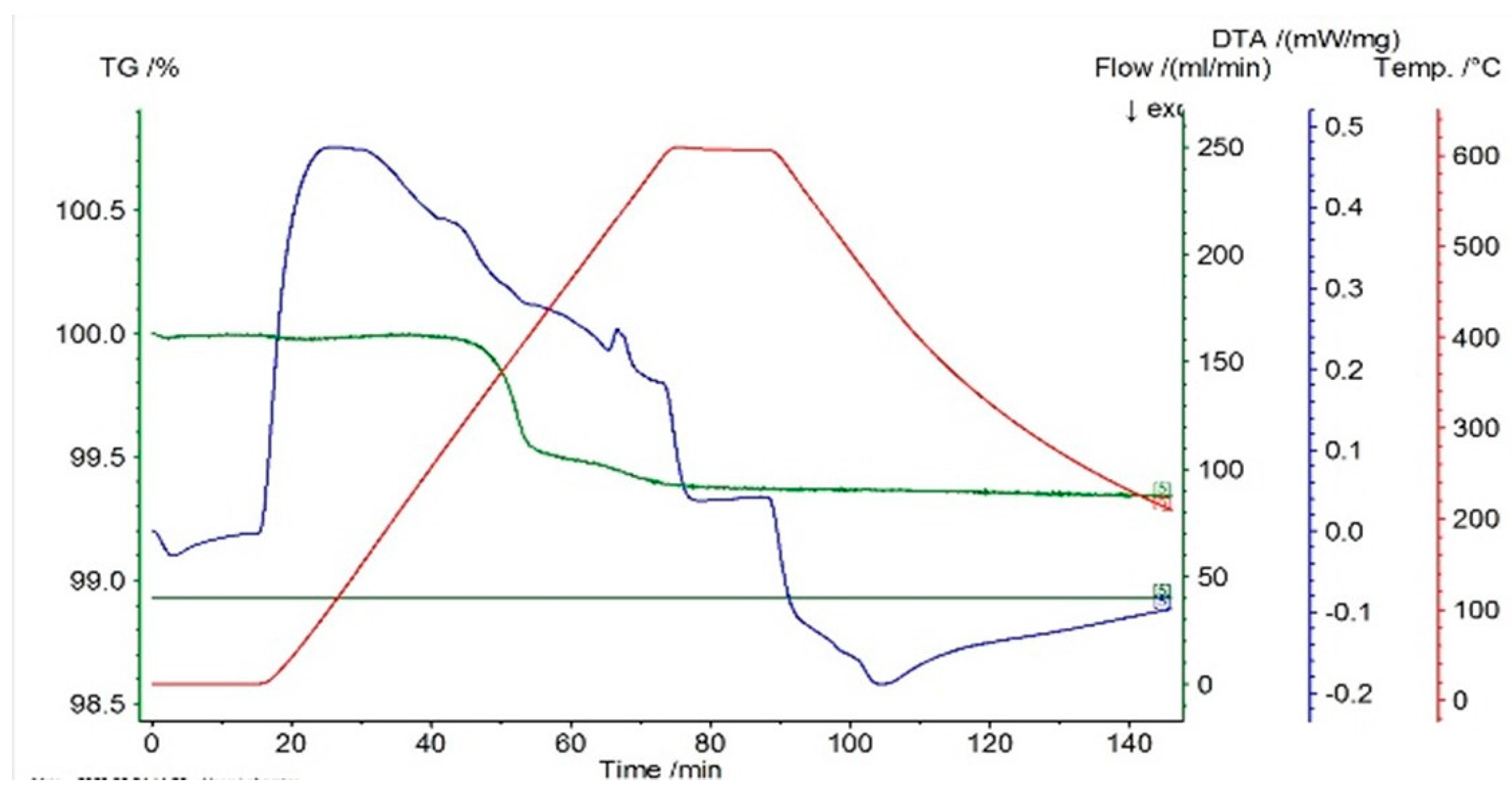 Entropy 27 00587 g001