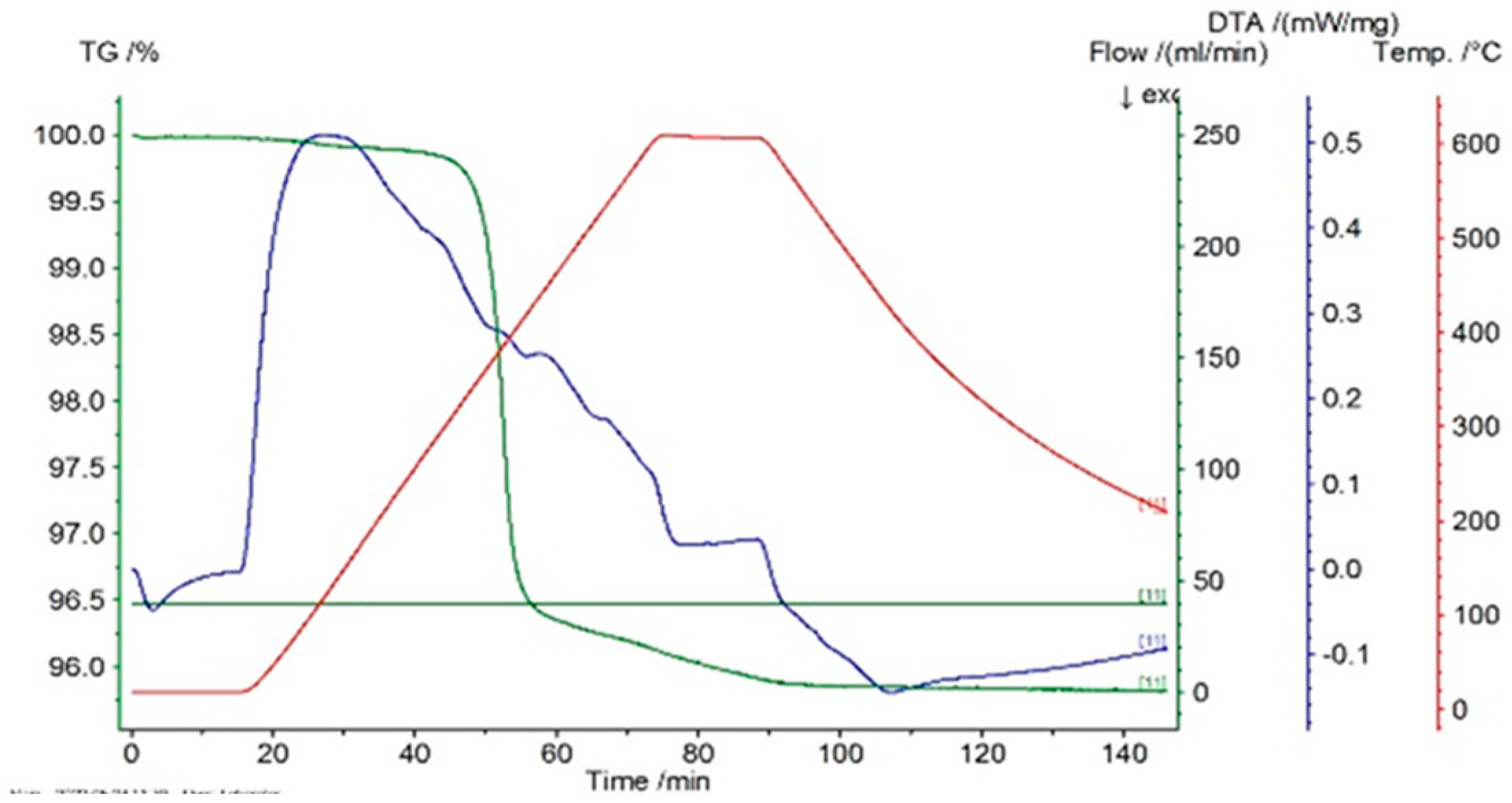 Entropy 27 00587 g002