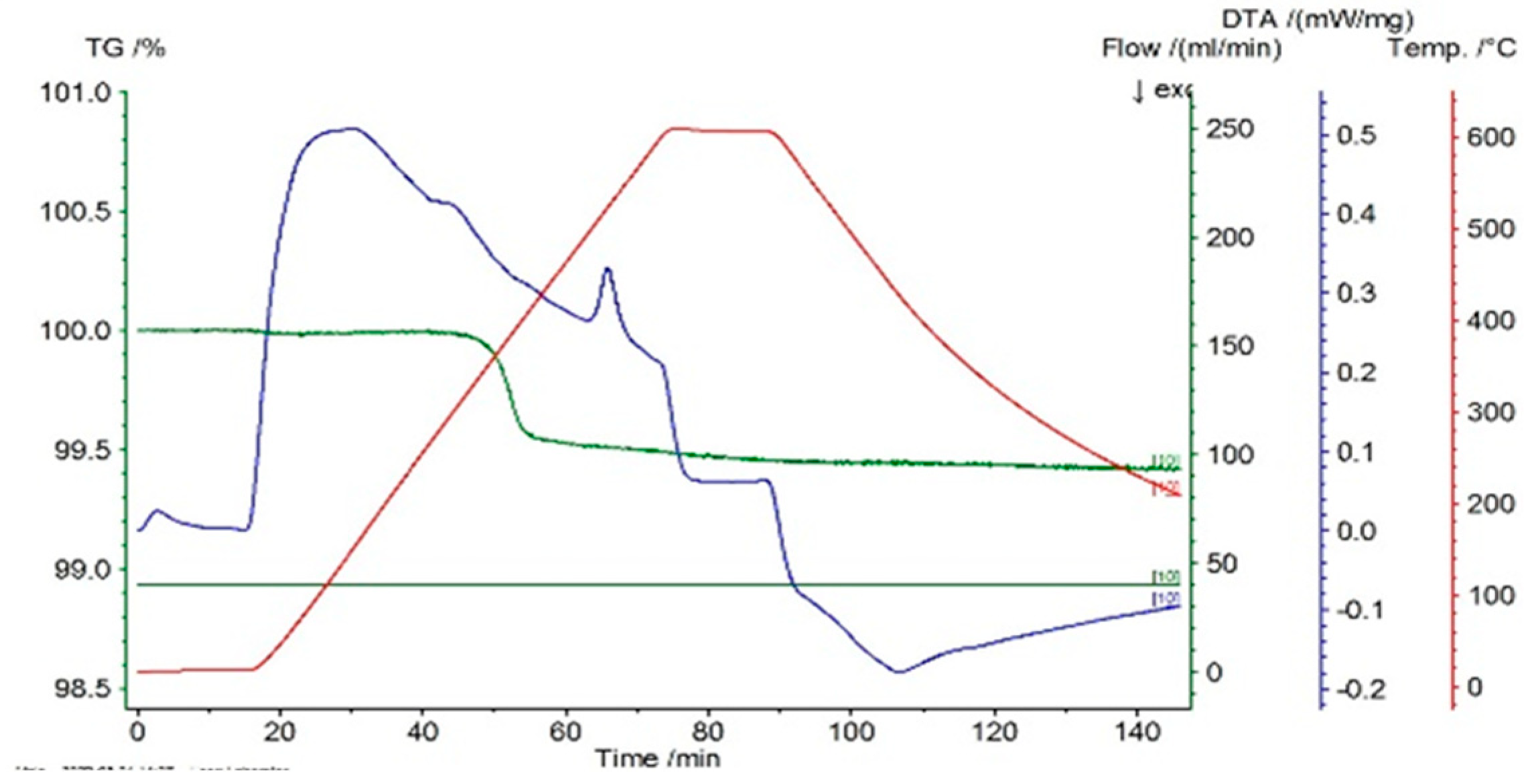 Entropy 27 00587 g003