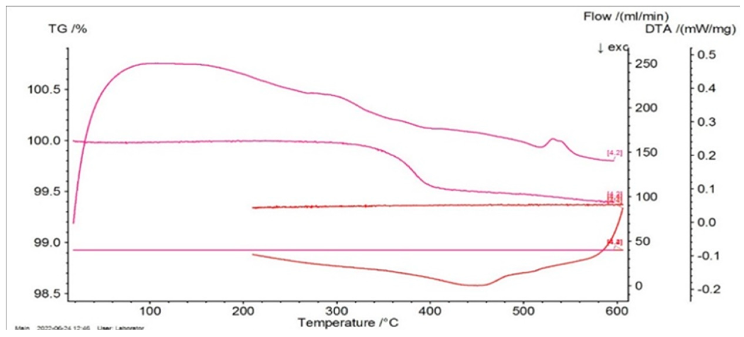 Entropy 27 00587 g004