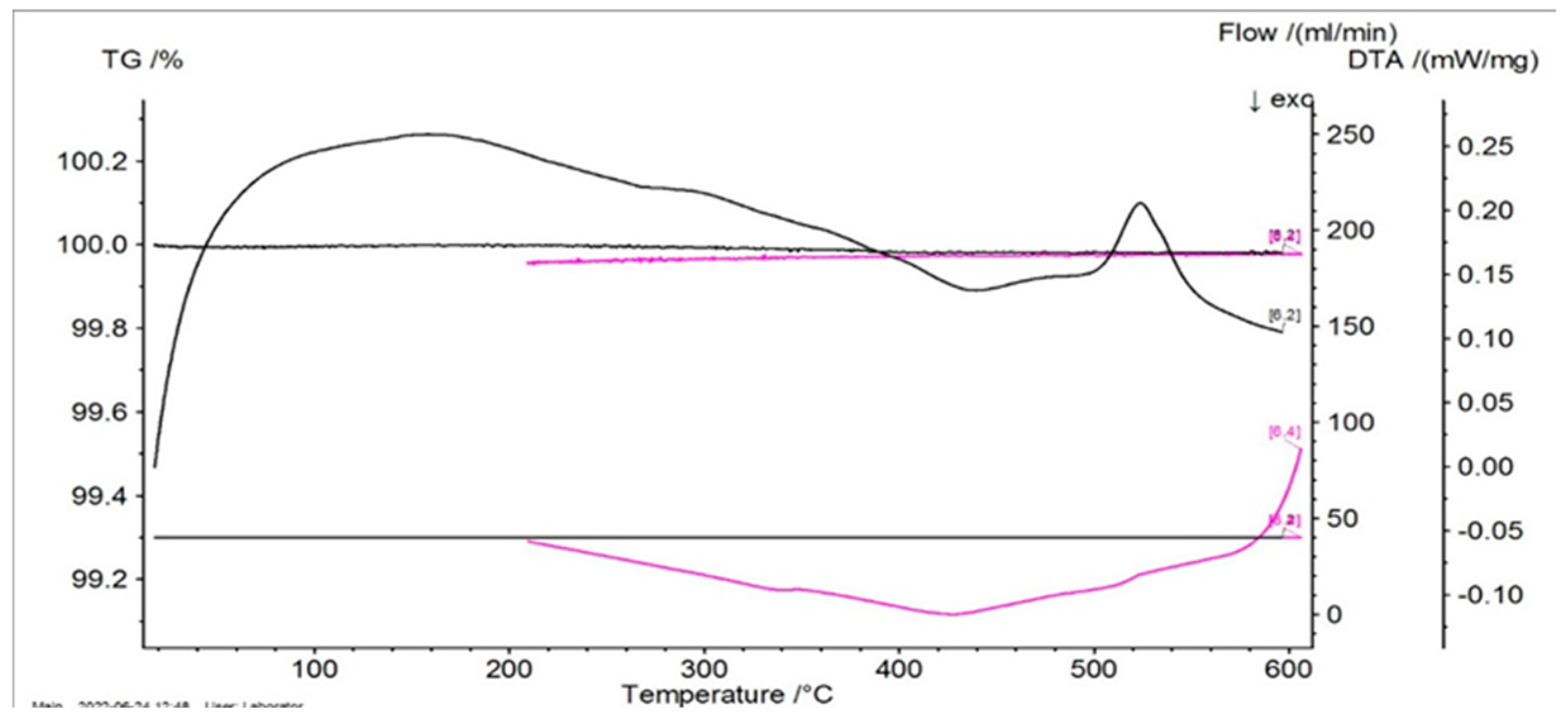 Entropy 27 00587 g005