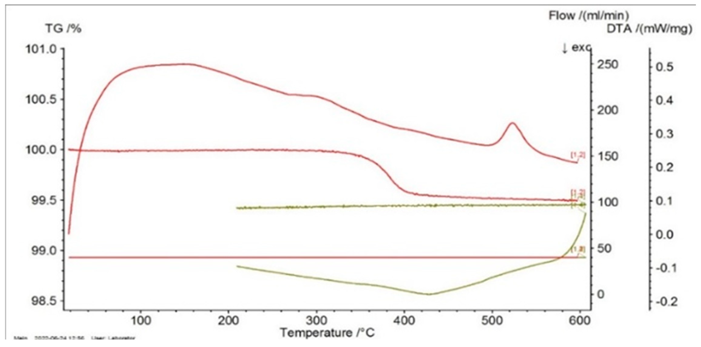 Entropy 27 00587 g006