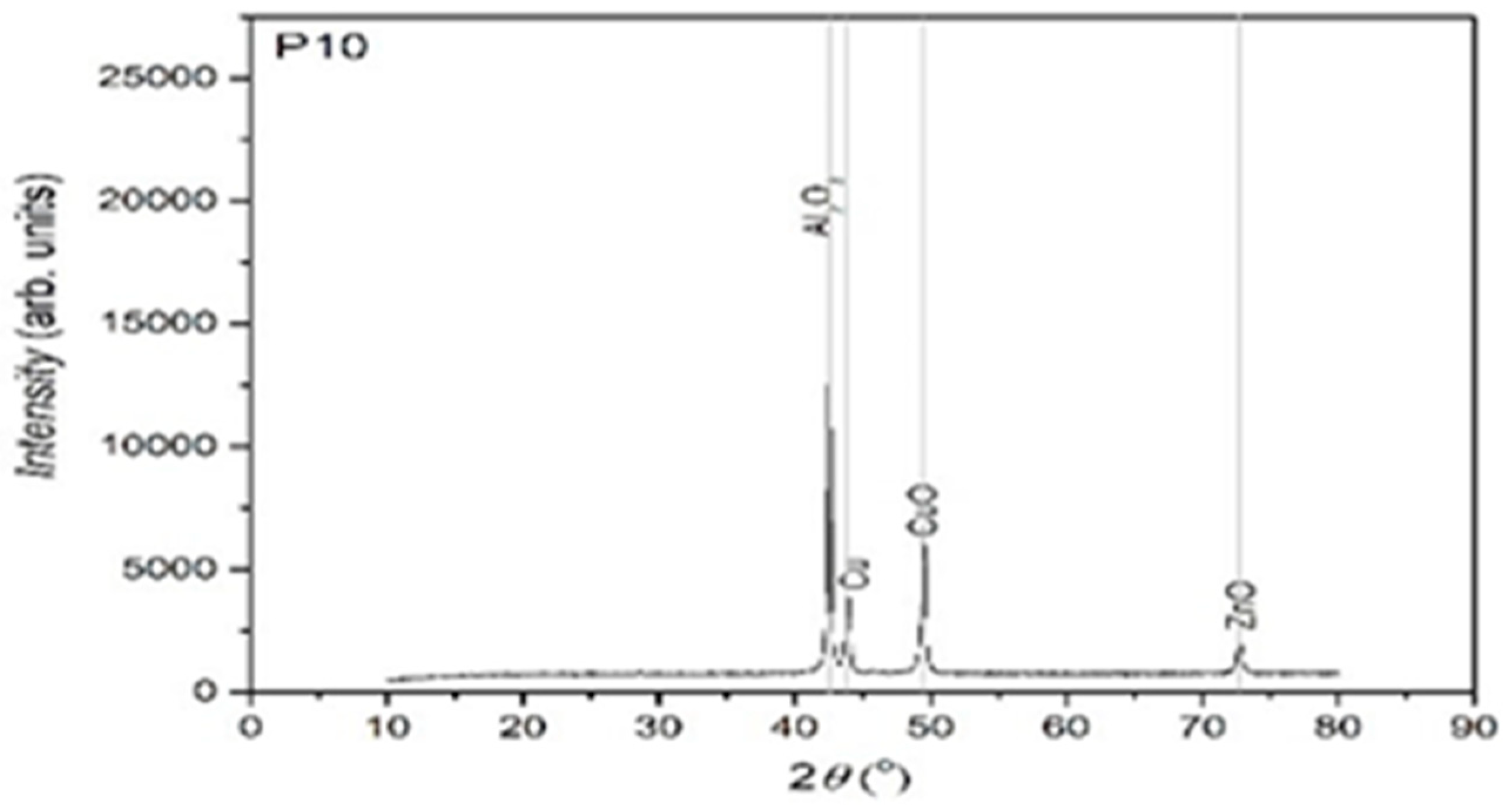 Entropy 27 00587 g010