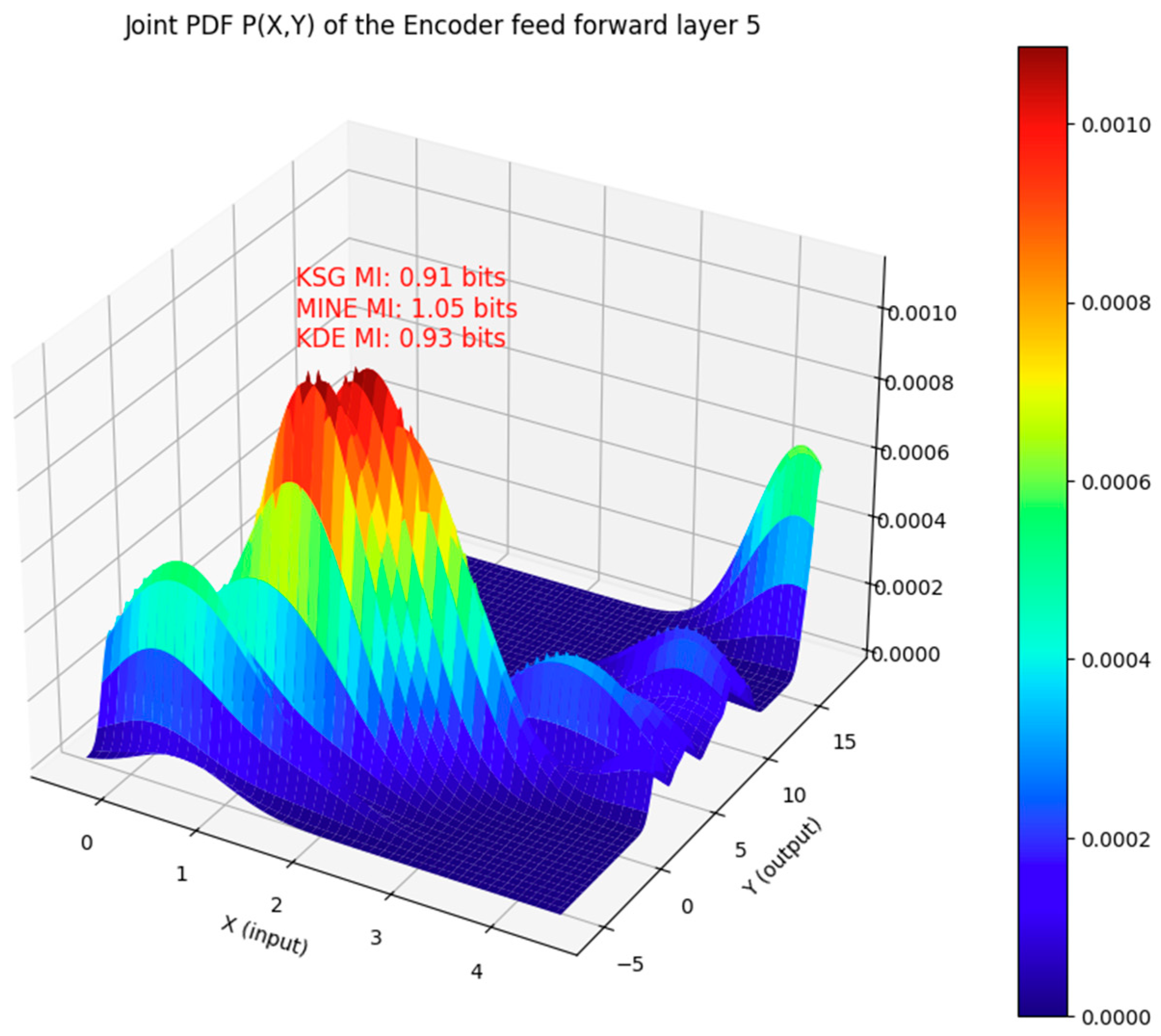 Entropy 27 00589 g002