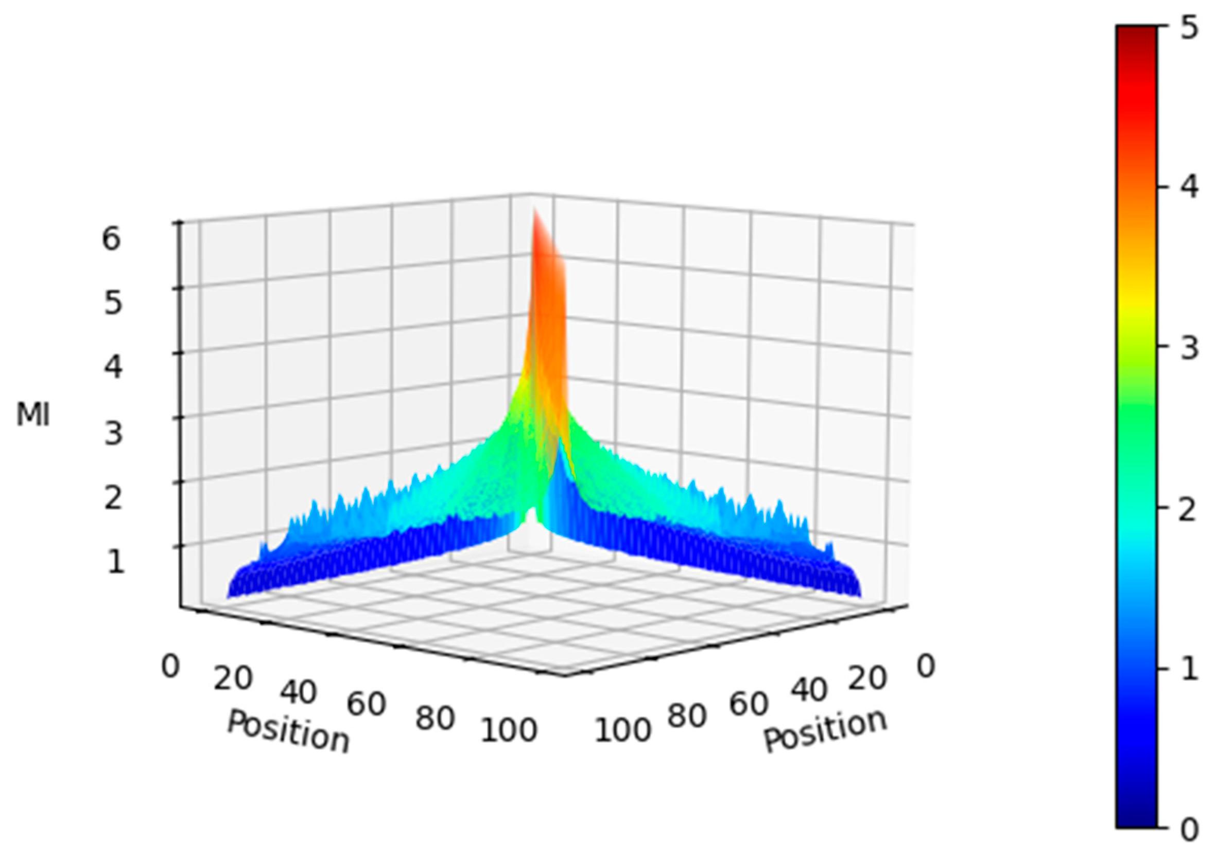 Entropy 27 00589 g006