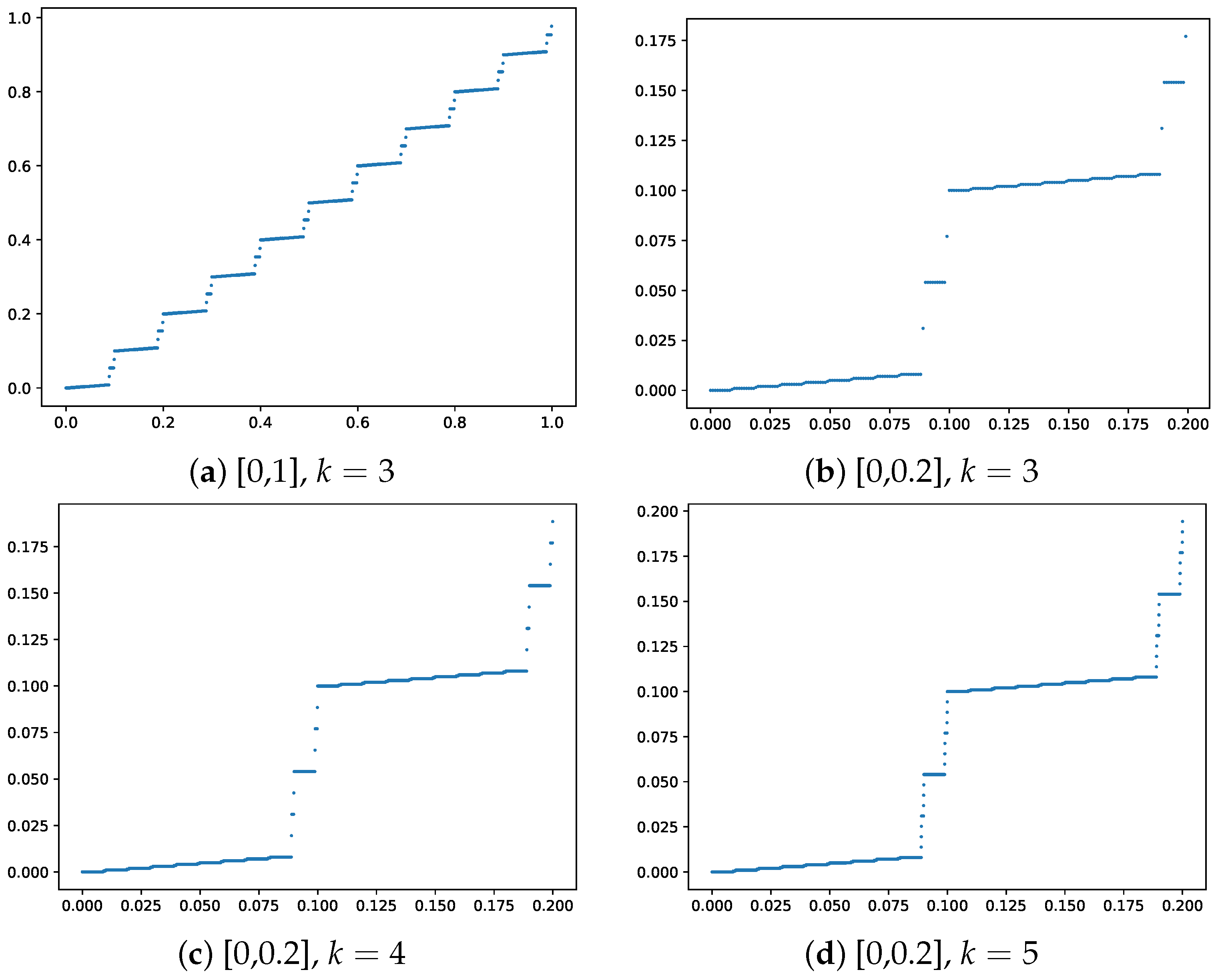 Entropy 27 00593 g001