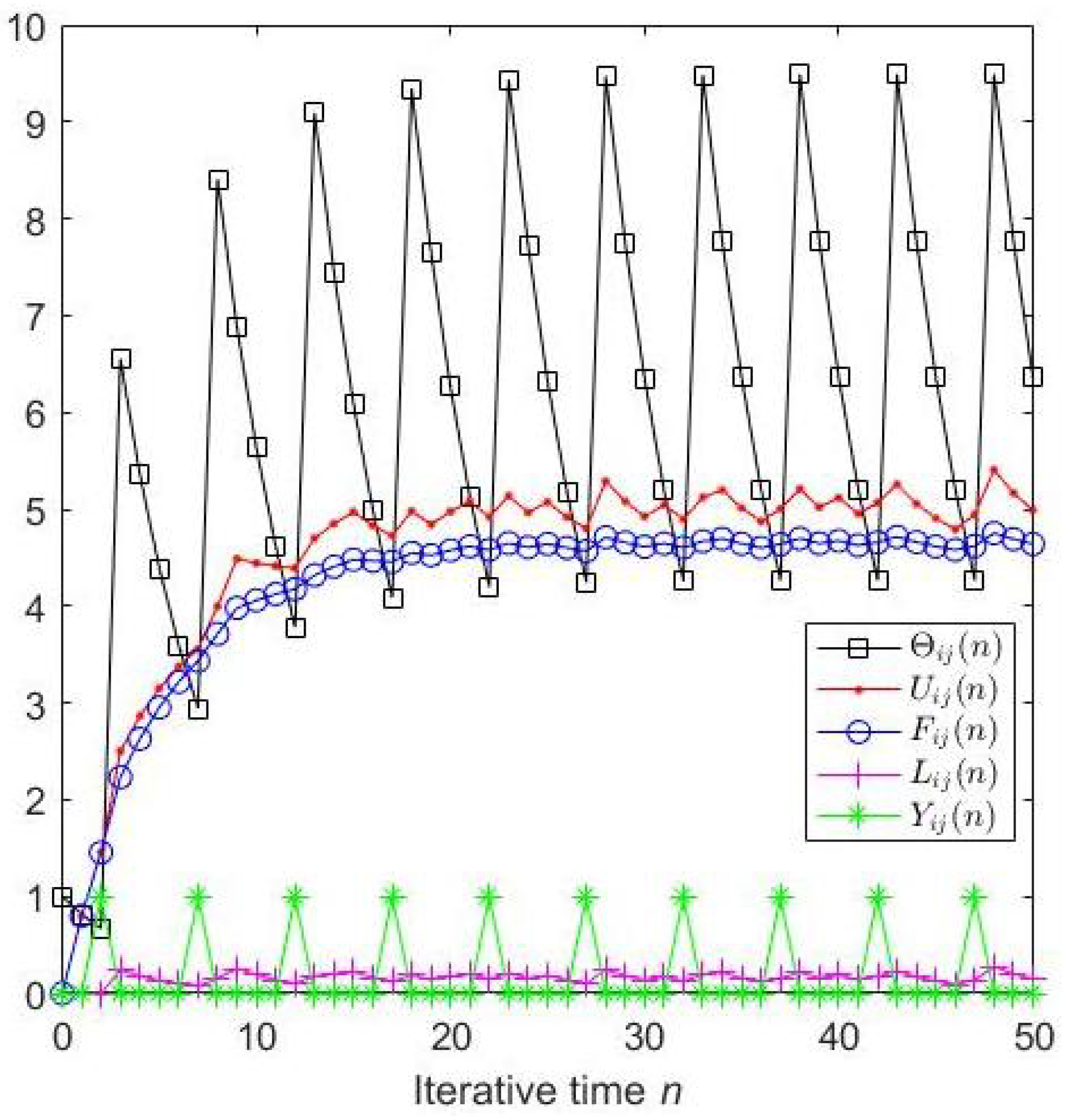 Entropy 27 00597 g002