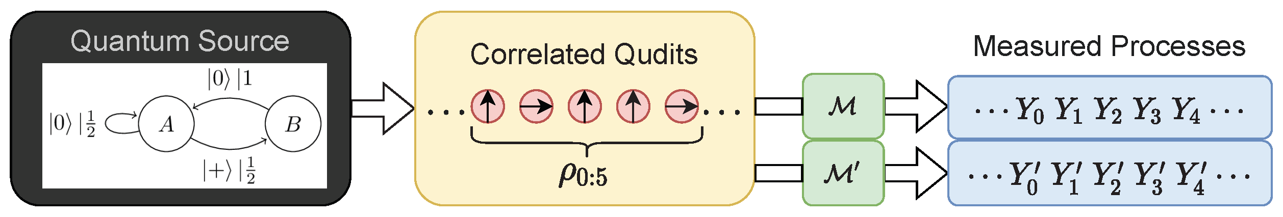 Entropy 27 00599 g001