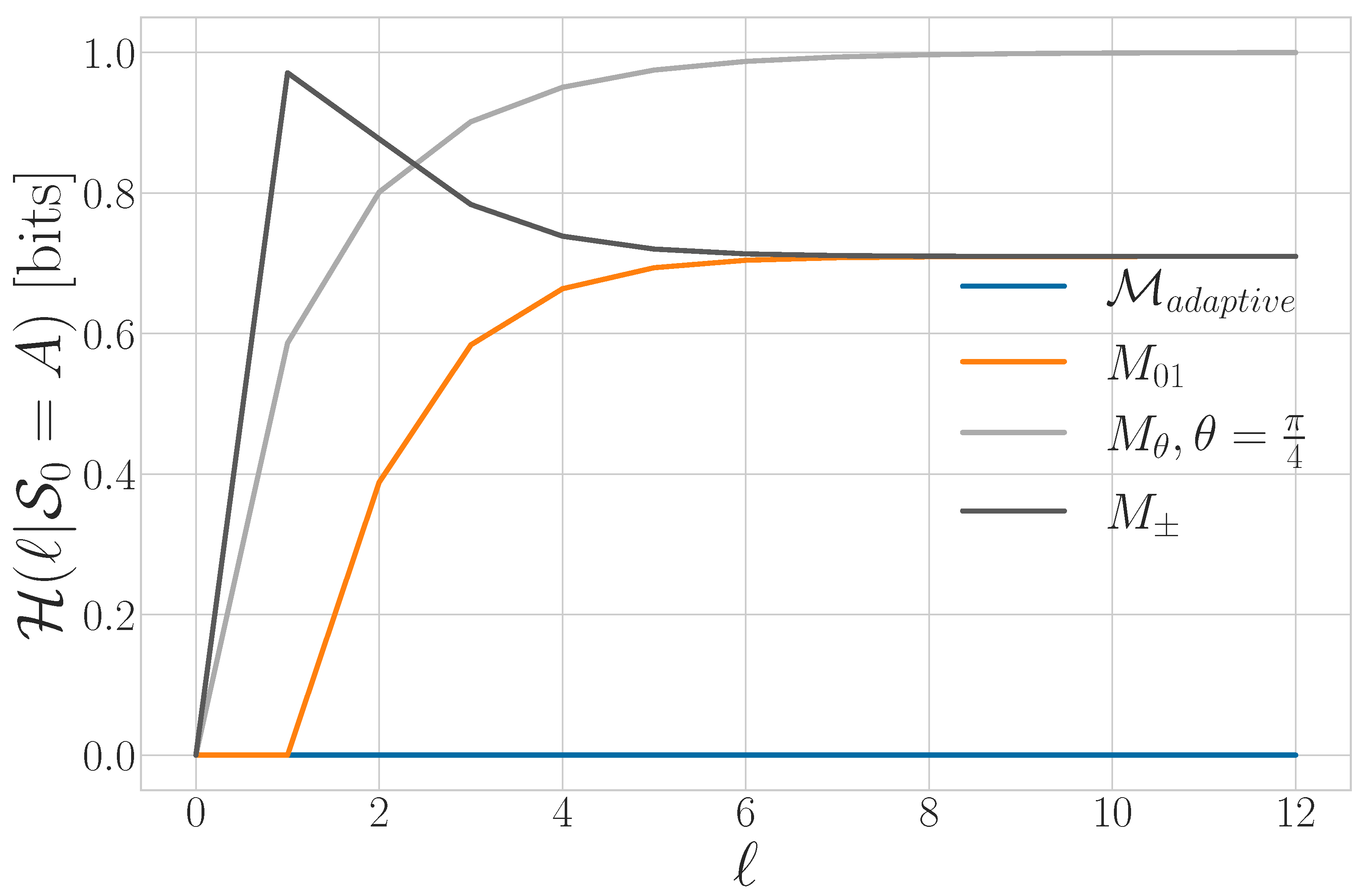 Entropy 27 00599 g020