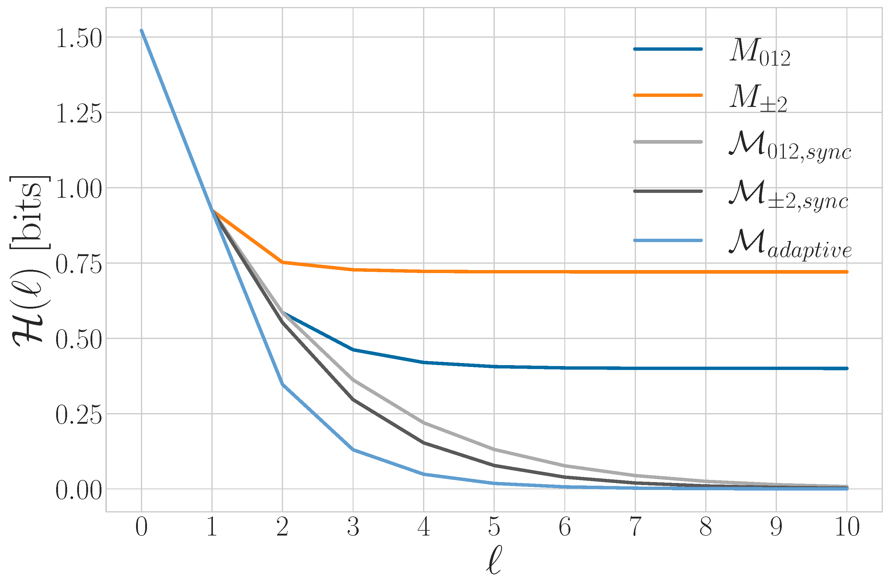 Entropy 27 00599 g021