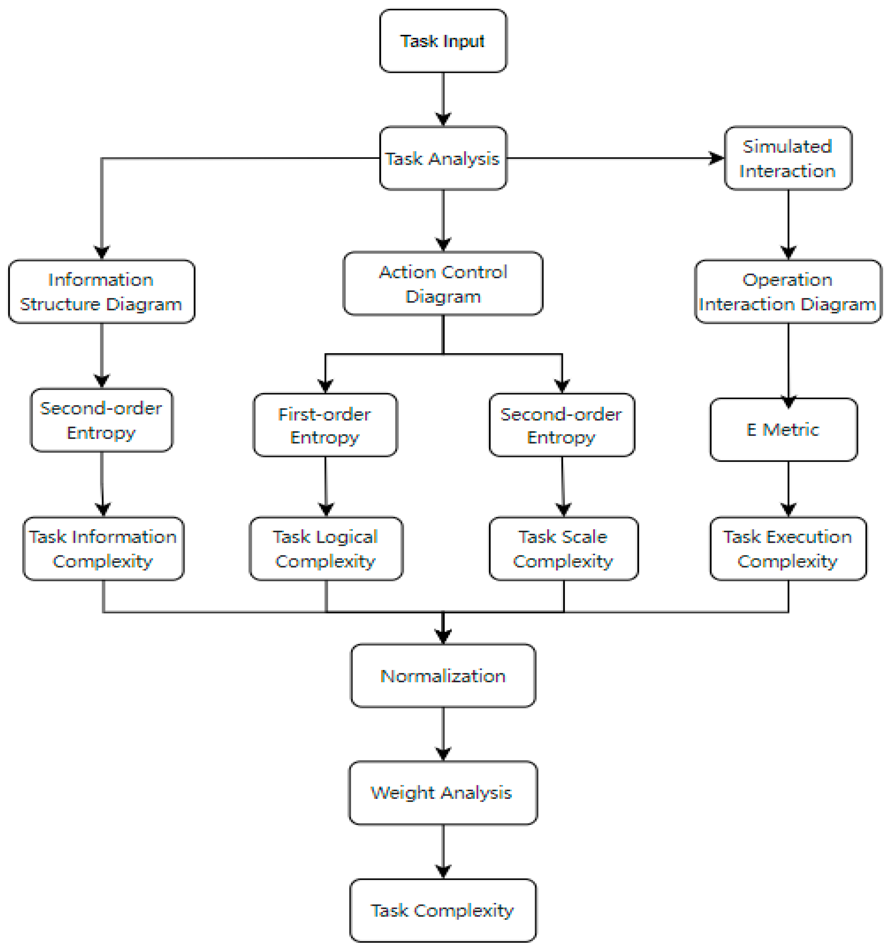 Entropy 27 00600 g002
